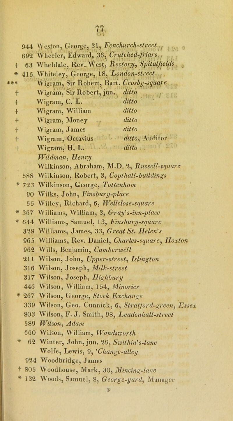 o \ 944 VV'esJton, George, 31, Fenchurch-street . 692 Wheeler, Edward, 36, Crutched-friars , + 63 Wheldale, Rev. West, Rectory, Spitaljields * 415 Whiteley, George, 18, London-st/ect *** Wigram, Sir Robert, Bart. Crosby -squat e , Wigram, Sir Robert, jun. ditto Wigram, C. L. ditto ditto ditto ditto ditto, Auditor ci'Wo Wigram, William Wigram, Money Wigram, James Wigram, Octavius Wigram, H. L. Wildman, Henry Wilkinson, Abraham, M.D. 2, Russell-square 588 Wilkinson, Robert, 3, Copthall-buildings * 723 Wilkinson, George, Tottenham 90 Wilks, John, Finsbury-place 55 Willey, Richard, 6, Wellclose-square * 367 Williams, William, 3, Gray's-inn-place * 644 Williams, Samuel, 13, Finsbury-square 328 Williams, James, 33, Great St. Helen's 965 Williams, Rev. Daniel, Charles-square, Uoxton 962 Wills, Benjamin, Camberwell 211 Wilson, John, Upper-street, Islington 316 Wilson, Joseph, Milk-street 317 Wilson, Joseph, Highbury 446 Wilson, William, 154, Minories '* 267 Wilson, George, Stock Exchange 339 Wilson, Geo. Cunnick, 6, Stratford-green, Essex 803 Wilson, F. J. Smith, 98, Leadenhall-street 589 Wilson, Adam 660 Wilson, William, Wandsworth * 62 Winter, John, jun. 29, Swithin's-lane Wolfe, Lewis, 9, 'Change-alley 924 Woodbridge, James + 805 Woodhouse, Mark, 30, Mincing-lane * 132 Woods, Samuel, 8, Gcorgc-yard, Manager r