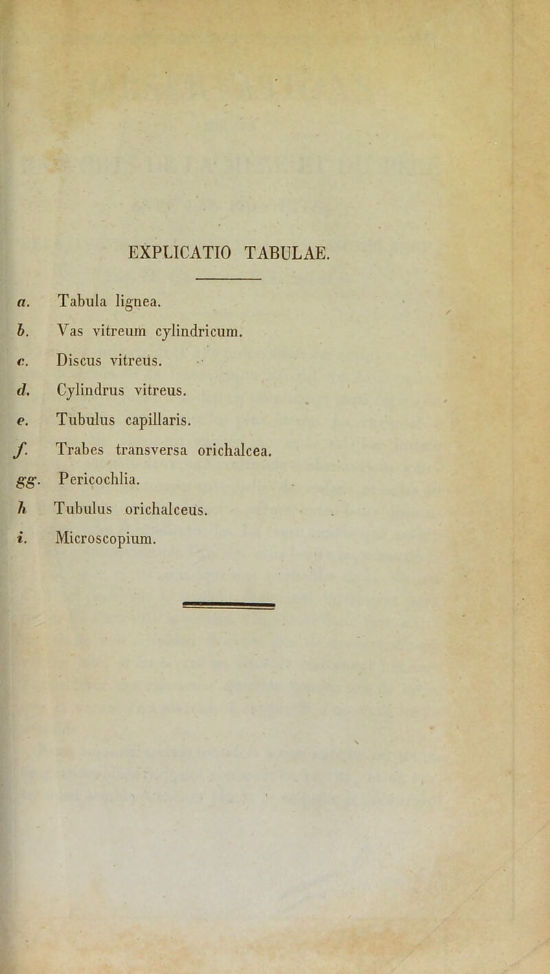 EXPLICATIO TABULAE. Tabula lignea. Vas vitreum cylindricum. Discus vitreus. Cylindrus vitreus. Tubulus capillaris. Trabes transversa orichalcea. Pericochlia. Tubulus orichalceus. Microscopiura.