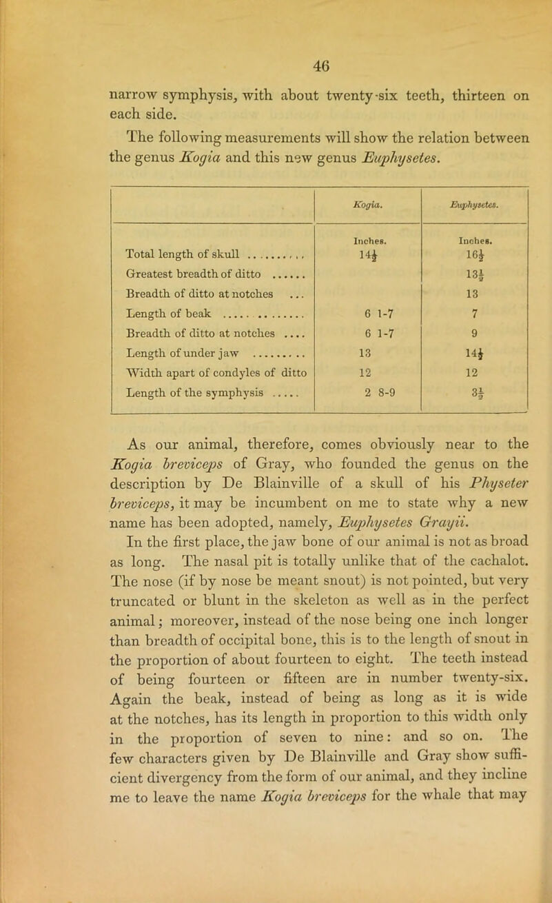 narrow symphysis, with about twenty-six teeth, thirteen on each side. The following measurements will show the relation between the genus Kogia and this new genus Euphysetes. Kogia. Euphysetet. Inches. Inches. Total length of skull 14^ 16^ Greatest breadth of ditto 131 Breadth of ditto at notches 13 Length of beak 6 1-7 7 Breadth of ditto at notches .... 6 1-7 9 Length of under jaw 13 ui Width apart of condyles of ditto 12 12 Length of the symphysis 2 8-9 3^ As our animal, therefore, comes obviously near to the Kogia hreviceps of Gray, who founded the genus on the description by De Blainville of a skull of his Physeter hreviceps, it may be incumbent on me to state Avhy a new name has been adopted, namely, Euphysetes Grayii. In the first place, the jaw bone of our animal is not as broad as long. The nasal pit is totally unlike that of the cachalot. The nose (if by nose be meant snout) is not pointed, but very truncated or blunt in the skeleton as well as in the perfect animal; moreover, instead of the nose being one inch longer than breadth of occipital bone, this is to the length of snout in the proportion of about fourteen to eight. The teeth instead of being fourteen or fifteen are in number twenty-six. Again the beak, instead of being as long as it is wide at the notches, has its length in proportion to this width only in the proportion of seven to nine: and so on, Ihe few characters given by De Blainville and Gray show suffi- cient divergency from the form of our animal, and they incline me to leave the name Kogia hreviceps for the whale that may