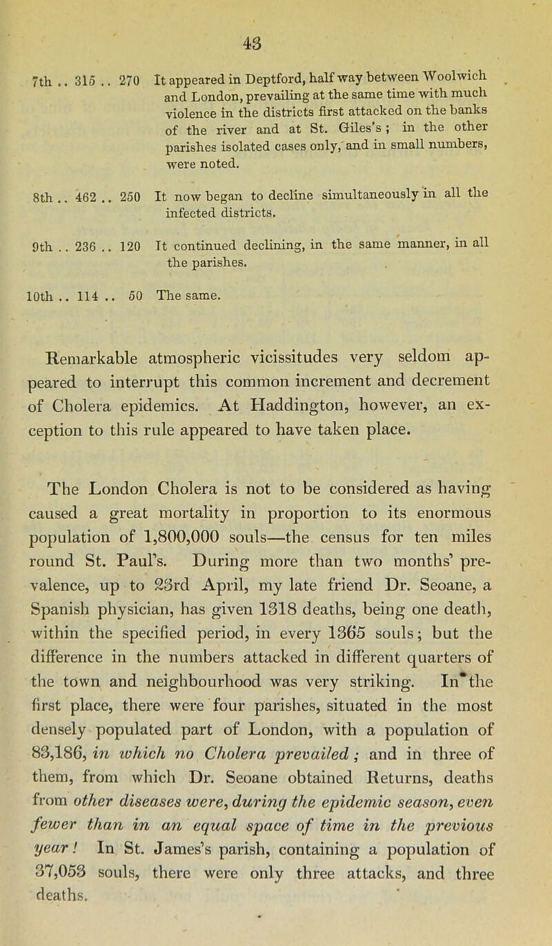 7th ., 315 .. 270 It appeared in Deptford, half way between Woolwich and London, prevailing at the same time with much violence in the districts first attacked on the banks of the river and at St. Giles’s ; in the other parishes isolated cases only,'and in small numbers, were noted. 8th .. 462 .. 250 It now began to decline simultaneously in all the infected districts. 9th .. 236 .. 120 It continued declining, in the same manner, in all the parishes. 10th.. 114.. 50 The same. Remarkable atmospheric vicissitudes very seldom ap- peared to interrupt this common increment and decrement of Cholera epidemics. At Haddington, however, an ex- ception to this rule appeared to have taken place. The London Cholera is not to he considered as having caused a great mortality in proportion to its enormous population of 1,800,000 souls—the census for ten miles round St. Paul’s. During more than two months’ pre- valence, up to 23rd April, my late friend Dr. Seoane, a Spanish physician, has given 1318 deaths, being one deatli, within the specified period, in every 1365 souls; but the difference in the numbers attacked in different quarters of the town and neighbourhood was very striking. In* the first place, there wei*e four parishes, situated in the most densely populated part of London, with a population of 83,186, in which no Cholera prevailed; and in three of them, from which Dr. Seoane obtained Returns, deaths from other diseases were, during the epidemic season, even fewer than in an equal space of time in the previous year I In St. James’s parish, containing a population of 37,053 souls, there were only three attacks, and three deaths.