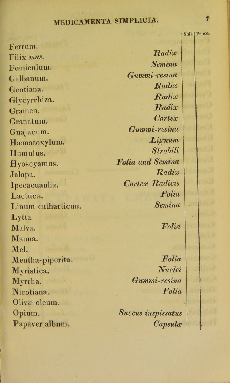 Shil. Ferrum. Filix mas. Fceniculum. Galbanum. Gentiana. Glycyrrhiza. Gramen. Granatum. Guajacum. Haematoxylum. Humulus. Hyoscyamus. Jalapa. Ipecacuanha. Lactuca, Linum catharticun. Lytta Malva. Manna. Mei. Mentha-pi perita. Myristica. Myrrha. Nicotiana. Olivee oleum. Opium. Papaver album. Radix Semina Gummi-resina Radix Radix Radix Cortex Gummi-resina Lignum Strobili Folia and Semina Radix Cortex Radicis Folia Semina Folia Folia Nuclei Gummi-resina Folia Succus inspissatus Capsulce