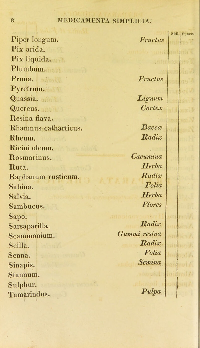 Piper longum. Fructus Pix arida. Pix liquida. Plumbum. Pruna. Fructus Pyretrum. Quassia. Lignum Quercus. Cortex Resina flava. Rhamnus catharticus. Facere Rheum. Radix Ricini oleum. Rosmarinus. Cacumina Ruta. Herba Raphanum rusticum. Radix Sabina. Folia Salvia. Herba Sambucus. Flores Sapo. Radix Sarsaparilla, Scammonium. Gummi resina Scilla. Radix Senna. Folia Sinapis. Semina Stannum. Sulphur. Tamarindus. Fulpa 1