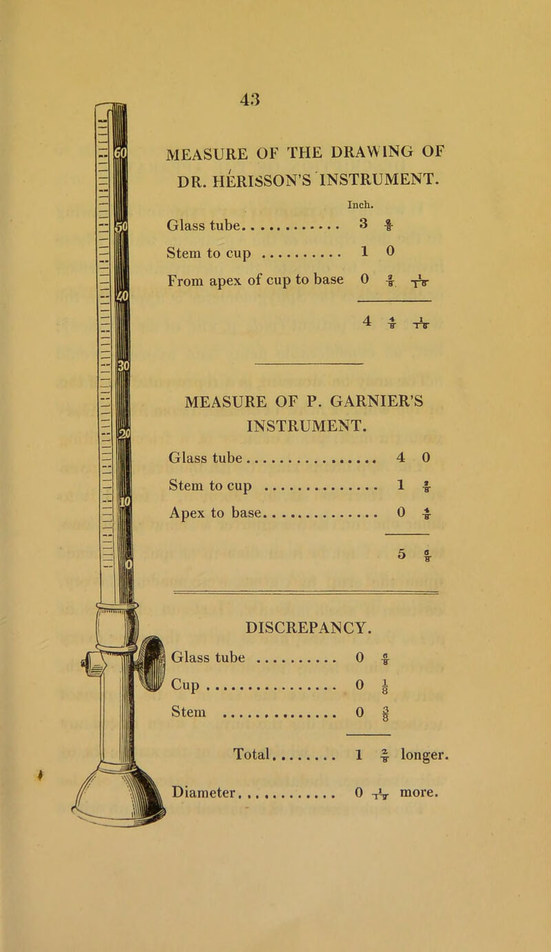 MEASURE OF THE DRAWING OF DR. HERISSON’S INSTRUMENT. Inch. Glass tube 3 £ Stem to cup 1 0 From apex of cup to base 0 £ -fa MEASURE OF P. GARNIER’S INSTRUMENT. Glass tube 4 0 Stem to cup 1 £ Apex to base 0 £ DISCREPANCY. Glass tube 0 £ Cup 0 i Stem 0 g Total 1 £ longer. Diameter 0 -.V more.