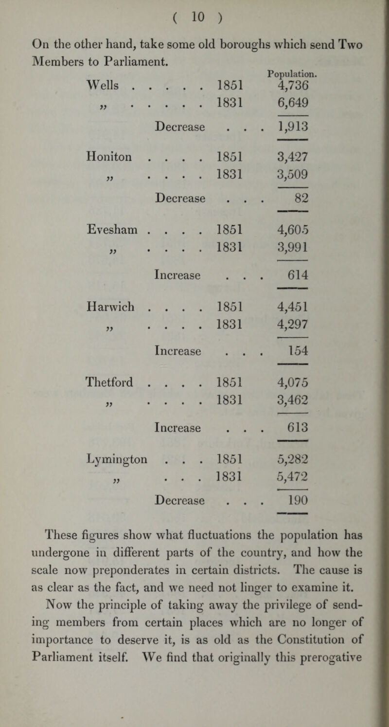 On the other hand, take some old boroughs which send Two Members to Parliament. Wells . . 1851 Population. 4,736 . . . 1831 6,649 Decrease • • . 1,913 Honiton . . . 1851 3,427 yy . . . 1831 3,509 Decrease • • 82 Evesham . . 1851 4,605 yy . . . 1831 3,991 Increase • • 614 H arwich . . . 1851 4,451 yy . . . 1831 4,297 Increase • • 154 Thetford . . 1851 4,075 yy . . . 1831 3,462 Increase • • 613 Lymington • • • 1851 5,282 yy . . . 1831 5,472 Decrease 190 These figures show what fluctuations the population has undergone in different parts of the country, and how the scale now preponderates in certain districts. The cause is as clear as the fact, and we need not linger to examine it. Now the principle of taking away the privilege of send- ing members from certain places which are no longer of importance to deserve it, is as old as the Constitution of Parliament itself. We find that originally this prerogative