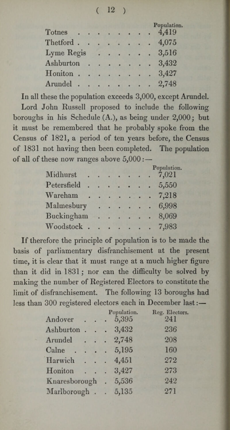 Totnes . . Population. 4,419 Thetford . . 4,075 Lyme Regis 3,516 Ashburton . 3,432 Honiton . . 3,427 Arundel . . 2,748 In all these the population exceeds 3,000, except Arundel. Lord John Russell proposed to include the following boroughs in his Schedule (A.), as being under 2,000; but it must be remembered that he probably spoke from the Census of 1821, a period of ten years before, the Census of 1831 not having then been completed. The population of all of these now ranges above 5,000:— Midhurst . . Population. 7,021 Petersfield . . 5,550 Wareham . . 7,218 Malmesbury 6,998 Buckingham 8,069 Woodstock . . 7,983 If therefore the principle of population is to be made the basis of parliamentary disfranchisement at the present time, it is clear that it must range at a much higher figure than it did in 1831; nor can the difficulty be solved by making the number of Registered Electors to constitute the limit of disfranchisement. The following O 13 boroughs had less than 300 registered electors each in December last:— Andover . . Population. . 5,395 Reg. Electors. 241 Ashburton . . . 3,432 236 Arundel . . . 2,748 208 Caine . . . . 5,195 160 Harwich . . . 4,451 272 Honiton . . . 3,427 273 Knaresborough . 5,536 242 Marlborough . . 5,135 271