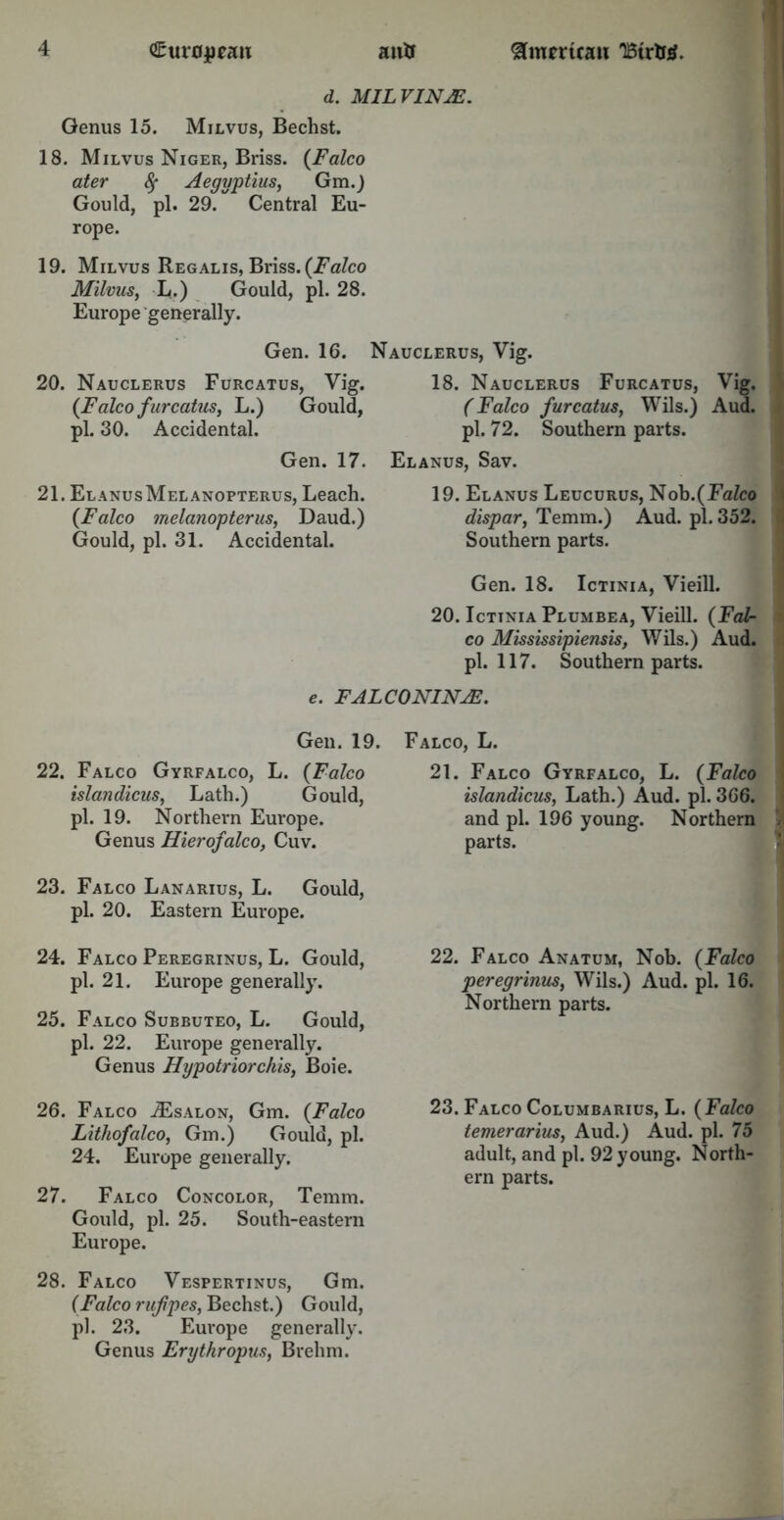 d. MIL VINJE. Genus 15. Milvus, Bechst. 18. Milvus Niger, Briss. (Falco ater fy Aegyptius, Gm.j Gould, pi. 29. Central Eu- rope. 19. Milvus Regalis, Briss. (Falco Milvus, L.) Gould, pi. 28. Europe generally. Gen. 16. Nauclerus, Vig. 20. Nauclerus Furcatus, Vig. 18. Nauclerus Furcatus, Vig. (Falco furcatus, L.) Gould, (Falco furcatus, Wils.) Aud. pi. 30. Accidental. pi. 72. Southern parts. Gen. 17. 21. ElanusMelanopterus, Leach. (Falco melanopterus, Daud.) Gould, pi. 31. Accidental. Elanus, Sav. 19. Elanus Leucurus, Nob.(Fa/co dispar, Temm.) Aud. pi. 352. 1 Southern parts. Gen. 18. Ictinia, Vieill. 20. Icttnia Plumbea, Vieill. (Fal- co Mississipiensis, Wils.) Aud. pi. 117. Southern parts. e. FALCONINJE. Gen. 19. 22. Falco Gvrfalco, L. (Falco islandicus, Lath.) Gould, pi. 19. Northern Europe. Genus Hierofalco, Cuv. 23. Falco Lanarius, L. Gould, pi. 20. Eastern Europe. 24. Falco Peregrinus, L. Gould, pi. 21. Europe generally. 25. Falco Subbuteo, L. Gould, pi. 22. Europe generally. Genus Hypotriorchis, Boie. 26. Falco ^Esalon, Gm. (Falco Lithofalco, Gm.) Gould, pi. 24. Europe generally. 27. Falco Concolor, Temm. Gould, pi. 25. South-eastern Europe. 28. Falco Vespertinus, Gm. (Falco rufipes, Bechst.) Gould, pi. 23. Europe generally. Genus Erythropus, Brehm. Falco, L. 21. Falco Gyrfalco, L. (Falco islandicus, Lath.) Aud. pi. 366. and pi. 196 young. Northern Sj parts. 22. Falco Anatum, Nob. (Falco peregrinus, Wils.) Aud. pi. 16. Northern parts. 23. Falco Columbarius, L. (Falco temerarius, Aud.) Aud. pi. 75 adult, and pi. 92 young. North- ern parts.
