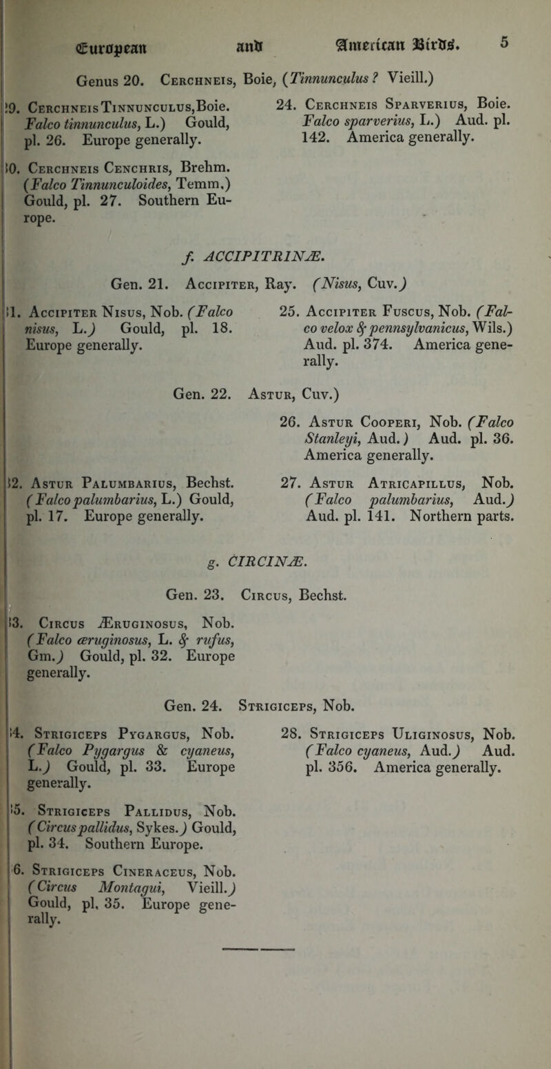 Genus 20. Cerchneis, Boie, (Tinnunculus ? Vieill.) 10. Cerchneis Cenchris, Brehm. (Falco Tinnunculoides, Temm,) Gould, pi. 27. Southern Eu- rope. /. ACCIP1TRINJE. Gen. 21. Accipiter, Ray. (Nisus, Cuv.J Gen. 23. Circus, Bechst. 53. Circus ^Eruginosus, Nob. (Falco ceruginosus, L. fy rufus, GmJ Gould, pi. 32. Europe generally. Gen. 24. Strigiceps, Nob. generally. »5. Strigiceps Pallidus, Nob. ( Circus pallidus, Sykes.J Gould, pi. 34. Southern Europe. 6. Strigiceps Cineraceus, Nob. ( Circus Montagui, Vieill. J Gould, pi, 35. Europe gene- rally. !!9. Cerchneis Tinnunculus,Boie. Falco tinnunculus, L.) Gould, pi. 26. Europe generally. 24. Cerchneis Sparverius, Boie. Falco sparverius, L.) Aud. pi. 142. America generally. !1. Accipiter Nisus, Nob. (Falco nisus, L.) Gould, pi. 18. Europe generally. 25. Accipiter Fuscus, Nob. (Fal- co velox 8f pennsylvanicus, Wils.) Aud. pi. 374. America gene- rally. Gen. 22. Astur, Cuv.) 26. Astur Cooperi, Nob. (Falco Stanleyi, Aud.) Aud. pi. 36. America generally. 52. Astur Palumbarius, Bechst. ( Falco palumbarius, L.) Gould, pi. 17. Europe generally. 27. Astur Atricapillus, Nob. (Falco palumbarius, Aud.J Aud. pi. 141. Northern parts. »4. Strigiceps Pygargus, Nob. (Falco Pygargus & cyaneus, L.) Gould, pi. 33. Europe 28. Strigiceps Uliginosus, Nob. (Falco cyaneus, Aud.,) Aud. pi. 356. America generally. I