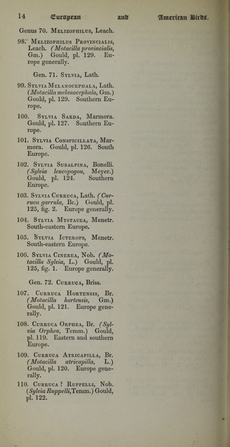 Genus 70. Melizophilus, Leach. 98. Melizophilus Provincialis, Leach. (Motacilla provincialis, Gm.) Gould, pi. 129. Eu- rope generally. Gen. 71. Sylvia, Lath. 99. Sylvia Mel anocephala, Lath. (Motacilla melanocephala, Gm.) Gould, pi. 129. Southern Eu- rope. 100. Sylvia Sard a, Marmora. Gould, pi. 127. Southern Eu- rope. 101. Sylvia Conspicillata, Mar- mora. Gould, pi. 126. South Europe. 102. Sylvia Subalpina, Bonelli. (Sylvia leucopogon, Meyer.) Gould, pi. 124. Southern Europe. 103. Sylvia Curruca, Lath. (Cur- ruca garrula, Br.) Gould, pi. 125, fig. 2. Europe generally. 104. Sylvia Mystacea, Menetr. South-eastern Europe. 105. Sylvia Icterops, Menetr. South-eastern Europe. 106. Sylvia Cinerea, Nob. (Mo- tacilla Sylvia, L.) Gould, pi. 125, fig. 1. Europe generally. Gen. 72. Curruca, Briss. 107. Curruca Hortensis, Br. (Motacilla hortensis, Gm.) Gould, pi. 121. Europe gene- rally. 108. Curruca Orphea, Br. (Syl- via Orphea, Temm.) Gould, pi. 119. Eastern and southern Europe. 109. Curruca Atricapilla, Br. (Motacilla atricapilla, L.) Gould, pi. 120. Europe gene- rally. 110. Curruca? Ruppelli, Nob. {Sylvia Ruppelli, Temm.) Gould, pi. 122.