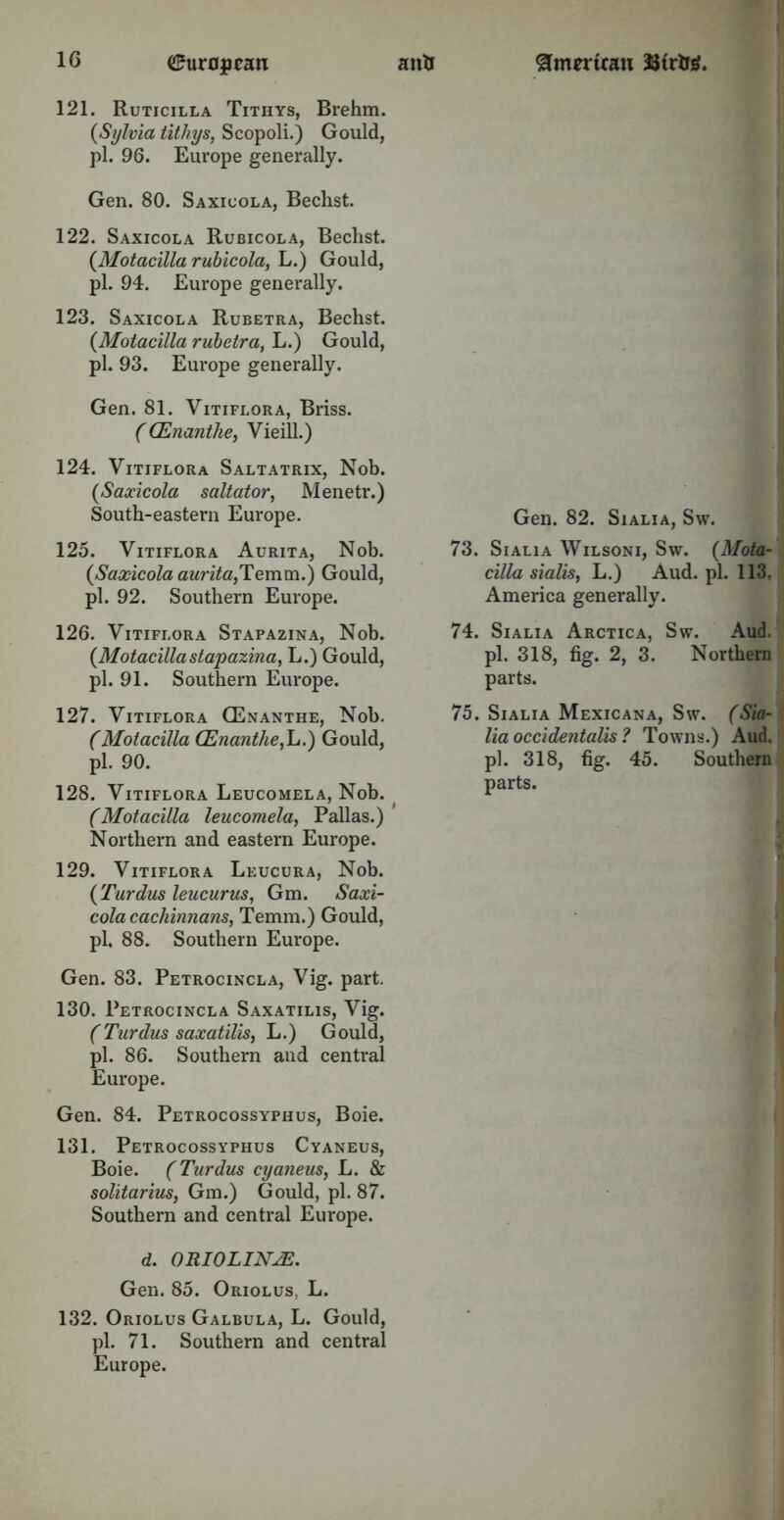 121. Ruticilla Tithys, Brehm. {Sylvia tithys, Scopoli.) Gould, pi. 96. Europe generally. Gen. 80. Saxicola, Bechst. 122. Saxicola Rubicola, Bechst. {Motacilla rubicola, L.) Gould, pi. 94. Europe generally. 123. Saxicola Rubetra, Bechst. {Motacilla rubetra, L.) Gould, pi. 93. Europe generally. Gen. 81. Vitiflora, Briss. ((Enanthe, VieilL) 124. Vitiflora Saltatrix, Nob. {Saxicola saltator, Menetr.) South-eastern Europe. 125. Vitiflora Aurita, Nob. {Saxicola aurita,Temm.) Gould, pi. 92. Southern Europe. 126. Vitiflora Stapazina, Nob. {Motacillastapazina, L.) Gould, pi. 91. Southern Europe. 127. Vitiflora QSnanthe, Nob. (Motacilla (Enanthe,L.) Gould, pi. 90. 128. Vitiflora Leucomela, Nob. (Motacilla leucomela, Pallas.) Northern and eastern Europe. 129. Vitiflora Leucura, Nob. {Turdus leucurus, Gm. Saxi- cola cachinnans, Temm.) Gould, pi. 88. Southern Europe. Gen. 83. Petrocincla, Vig. part. 130. Petrocincla Saxatilis, Vig. (Turdus saxatilis, L.) Gould, pi. 86. Southern and central Europe. Gen. 84. Petrocossyphus, Boie. 131. Petrocossyphus Cyaneus, Boie. (Turdus cyaneus, L. & solitarius, Gm.) Gould, pi. 87. Southern and central Europe. d. 0RI0LIN2E. Gen. 85. Oriolus, L. 132. Oriolus Galbula, L. Gould, pi. 71. Southern and central Europe. Gen. 82. Sialia, Sw. 73. Sialia Wilsoni, Sw. {Mota- cilla sialis, L.) Aud. pi. 113. America generally. 74. Sialia Arctica, Sw. Aud. pi. 318, fig. 2, 3. Northern parts. 75. Sialia Mexicana, Sw. (Sia- lia occidental^ ? Towns.) Aud, pi. 318, fig. 45. Southern parts.