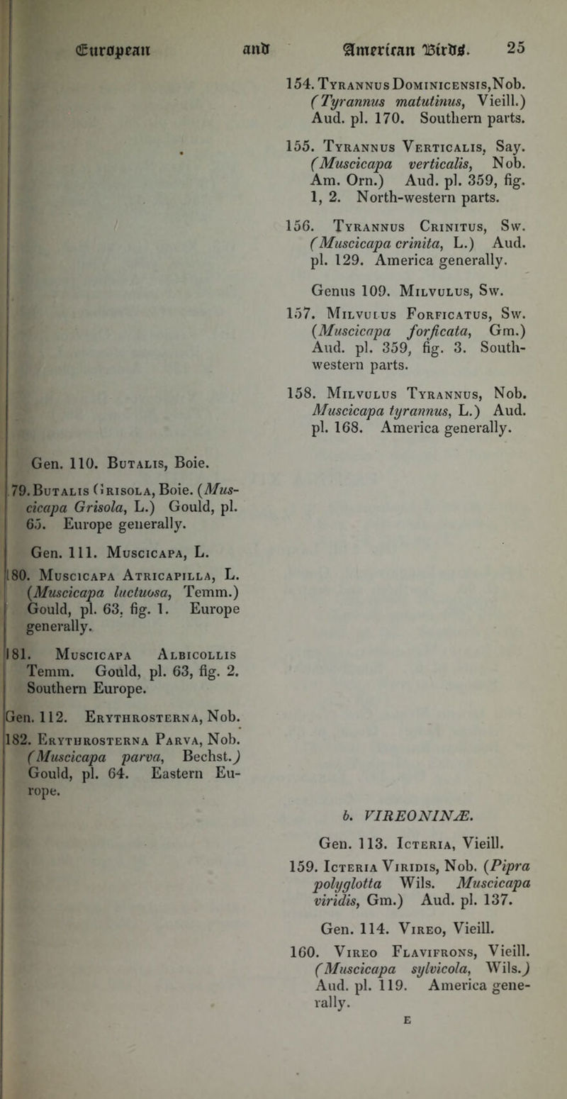 Gen. 110. Butalis, Boie. 79.Butalis Grisola, Boie. (Mus- cicapa Grisola, L.) Gould, pi. 65. Europe generally. Gen. 111. Muscicapa, L. 180. Muscicapa Atricapilla, L. {Muscicapa luctuosa, Temm.) Gould, pi. 63, fig. 1. Europe generally. 1181. Muscicapa Albicollis Temm. Gould, pi. 63, fig. 2. Southern Europe. Gen. 112. Erythrosterna, Nob. 182. Erythrosterna Parva, Nob. (Muscicapa parva, Bechst.^ Gould, pi. 64. Eastern Eu- rope. 154. TYRANNUsDoMINICENSIS,Nob. (Tyrannus matutinus, Vieill.) Aud. pi. 170. Southern parts. 155. Tyrannus Verticalis, Say. (Muscicapa verticalis, Nob. Am. Orn.) Aud. pi. 359, fig. 1, 2. North-western parts. 156. Tyrannus Crinitus, Sw. (Muscicapa crinita, L.) Aud. pi. 129. America generally. Genus 109. Milvulus, Sw. 157. Milvulus Forficatus, Sw. {Muscicapa forjicata, Gm.) Aud. pi. 359, fig. 3. South- western parts. 158. Milvulus Tyrannus, Nob. Muscicapa tyrannus, L.) Aud. pi. 168. America generally. b. VIREONINjE. Gen. 113. Icteria, Vieill. 159. Icteria Viridis, Nob. {Pipra polyglotta Wils. Muscicapa viridis, Gm.) Aud. pi. 137. Gen. 114. Vireo, Vieill. 160. Vireo Flavifrons, Vieill. (Muscicapa sylvicola, Wils.J Aud. pi. 119. America gene- rally. e