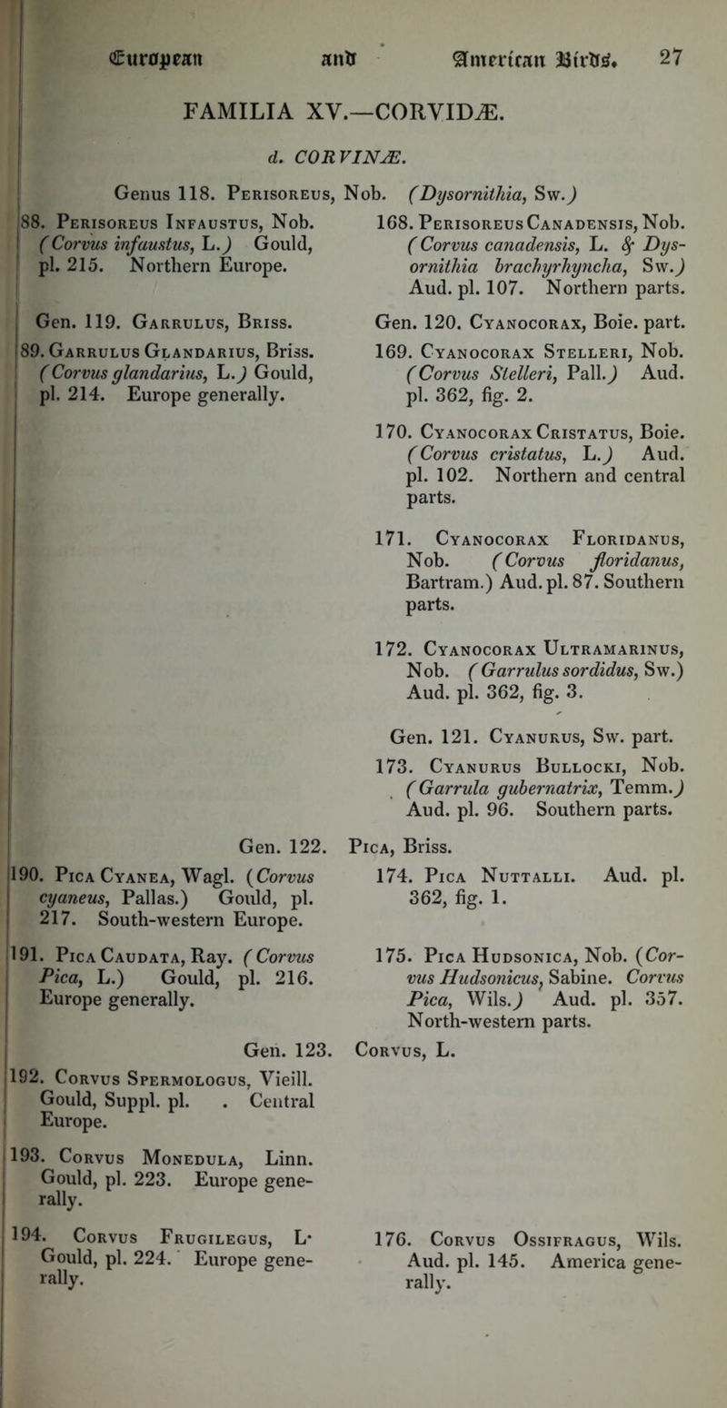 FAMILIA XV.—CORVIDAE. d. CORVINE. Genus 118. Perisoreus, Nob. (Dysornithia, Sw.^) 88. Perisoreus Infaustus, Nob. (Corvus infaustus, L.) Gould, pi. 215. Northern Europe. Gen. 119. Garrulus, Briss. 89. Garrulus Glandarius, Briss. (Corvus glandarius, L.) Gould, pi. 214. Europe generally. Gen. 122. 190. Pica Cyanea, Wagl. (Corvus cyaneus, Pallas.) Gould, pi. 217. South-western Europe. 191. Pica Caudata, Ray. (Corvus Pica, L.) Gould, pi. 216. Europe generally. Gen. 123. 192. Corvus Spermologus, Vieill. Gould, Suppl. pi. . Central Europe. 193. Corvus Monedula, Linn. Gould, pi. 223. Europe gene- rally. 194. Corvus Frugilegus, L* Gould, pi. 224. Europe gene- rally. 168. Perisoreus Canadensis, Nob. (Corvus canadensis, L. 8f Dys- ornithia brachyrhyncha, Sw.J Aud. pi. 107. Northern parts. Gen. 120. Cyanocorax, Boie. part. 169. Cyanocorax Stelleri, Nob. (Corvus Stelleri, Pall.^) Aud. pi. 362, fig. 2. 170. Cyanocorax Cristatus, Boie. (Corvus cristatus, L.) Aud. pi. 102. Northern and central parts. 171. Cyanocorax Floridanus, Nob. (Corvus floridanus, Bartram.) Aud. pi. 87. Southern parts. 172. Cyanocorax Ultramarinus, Nob. (Garrulussordidus, Sw.) Aud. pi. 362, fig. 3. Gen. 121. Cyanurus, Sw. part. 173. Cyanurus Bullocki, Nob. (Garrula gubernatrix, Temm.J Aud. pi. 96. Southern parts. Pica, Briss. 174. Pica Nuttalli. Aud. pi. 362, fig. 1. 175. Pica Hudsonica, Nob. (Cor- vus Hudsonicus, Sabine. Corvus Pica, Wils.^) Aud. pi. 357. North-western parts. Corvus, L. 176. Corvus Ossifragus, Wils. Aud. pi. 145. America gene- rally.