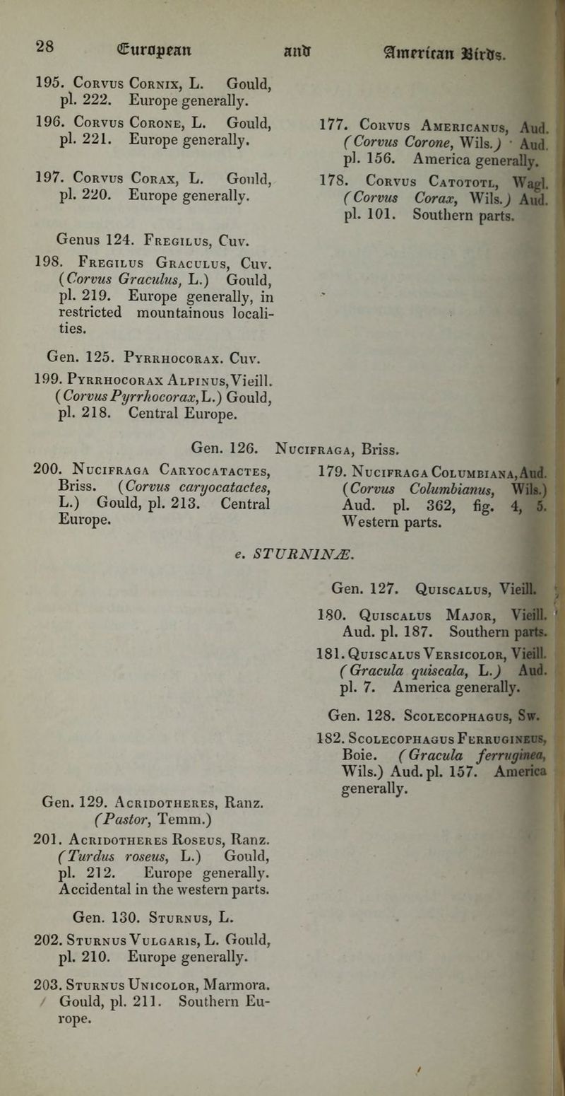 177. Coitvus Americanus, Aud. ( Corvus Cor one, WilsJ Aud pi. 156. America generally. 178. Corvus Catototl, Wagl. (Corvus Corax, WilsJ Aud. pi. 101. Southern parts. 195. Corvus Cornix, L. Gould, pi. 222. Europe generally. 196. Corvus Corone, L. Gould, pi. 221. Europe generally. 197. Corvus Corax, L. Gould, pi. 220. Europe generally. Genus 124. Fregilus, Cuv. 198. Fregilus Graculus, Cuv. (Corvus Graculus, L.) Gould, pi. 219. Europe generally, in restricted mountainous locali- ties. Gen. 125. Pyrrhocorax. Cuv. 199. Pyrrhocorax ALPiNUs,Vieill. ( Corvus Pyrrhocorax, L.) Gould, pi. 218. Central Europe. Gen. 126. Nucifraga, Briss. 200. Nucifraga Caryocatactes, 179. Nucifraga Columbiana,Aud. Briss. (Corvus caryocatactes, (Corvus Columbianus, Wik) L.) Gould, pi. 213. Central Aud. pi. 362, fig. 4, 5. Europe. Western parts. <?. STURNINjE. Gen. 129. Acridotheres, Ranz. (Pastor, Temm.) 201. Acridotheres Roseus, Ranz. (Turdus roseus, L.) Gould, pi. 212. Europe generally. Accidental in the western parts. Gen. 130. Sturnus, L. 202. Sturnus Vulgaris, L. Gould, pi. 210. Europe generally. 203. Sturnus Unicolor, Marmora. / Gould, pi. 211. Southern Eu- rope. Gen. 127. Quiscalus, Vieill. 180. Quiscalus Major, Vieill. Aud. pi. 187. Southern parts. 181. Quiscalus Versicolor, Vieill. (Gracula quiscala, L.) Aud. pi. 7. America generally. Gen. 128. Scolecophagus, Sw. 182. Scolecophagus Ferrugineus, Boie. (Gracula ferruginea, Wils.) Aud.pl. 157. America generally.