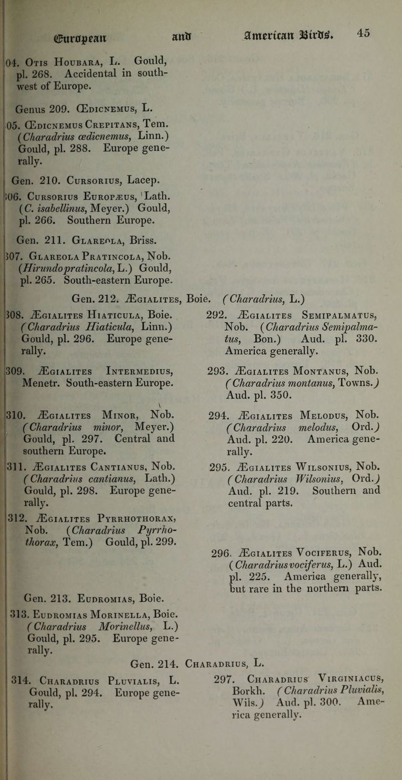 04. Otis Houbara, L. Gould, pi. 268. Accidental in south- west of Europe. Genus 209. (Edicnemus, L. j 05. GEdicnemus Crepitans, Tem. (Charadrius oedicnemus, Linn.) Gould, pi. 288. Europe gene- | rally. I Gen. 210. Cursorius, Lacep. 106. Cursorius Europ^eus, Lath. (C. isabcllinus, Meyer.) Gould, pi. 266. Southern Europe. Gen. 211. Glareola, Briss. 107. Glareola Pratincola, Nob. (Hirundopratincola, L.) Gould, pi. 265. South-eastern Europe. Gen. 212. .ZEgialites, Boie. ,308. ^Egialites Hiaticula, Boie. (Charadrius Hiaticula, Linn.) Gould, pi. 296. Europe gene- rally. ( Charadrius, L.) 292. .ZEgialites Semipalmatus, Nob. (Charadrius Semipalma- tus, Bon.) Aud. pi. 330. America generally. ;309. jEgialites Intermedius, Menetr. South-eastern Europe. \ 310. ^Egialites Minor, Nob. (Charadrius minor, Meyer.) Gould, pi. 297. Central and southern Europe. 311. iEGIALlTES Cantianus, Nob. (Charadrius cantianus, Lath.) Gould, pi. 298. Europe gene- rally. (312. jEgialites Pyrrhothorax, Nob. (Charadrius Pyrrho- thorax, Tem.) Gould, pi. 299. Gen. 213. Eudromias, Boie. 1 313. Eudromias Morinella, Boie. (Charadrius Morinellus, L.) Gould, pi. 295. Europe gene- rally. 293. ^Egialites Montanus, Nob. ( Charadrius montanus, Towns.,) Aud. pi. 350. 294. JEgialites Melodus, Nob. (Charadrius melodus, Ord.) Aud. pi. 220. America gene- rally. 295. ^Egialites Wilsonius, Nob. (Charadrius Wilsonius, Ord.) Aud. pi. 219. Southern and central parts. 296. .ZEgialites Vociferus, Nob. ( Charadrius vociferus, L.) Aud. pi. 225. America generally, but rare in the northern parts. Gen. 214. Charadrius, L. 314. Charadrius Pluvialis, L. Gould, pi. 294. Europe gene- rally. 297. Charadrius Virginiacus, Borkh. ( Charadrius Pluvialis, Wils.J Aud. pi. 300. Ame- rica generally.