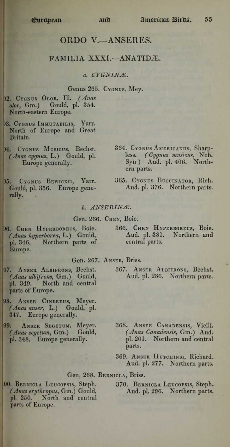 ORDO V.—ANSERES. FAMILIA XXXI.—ANATIDiE. a. CYGNINjE. Genus 265. Cygnus, Mey. )2. Cygnus Olor, 111. (Anas olor, Gm.) Gould, pi. 354. North-eastern Europe. ')3. Cygnus Immutabilis, Yarr. North of Europe and Great Britain. )4. Cygnus Musicus, Bechst. (Anas cygnus, L.) Gould, pi. Europe generally. 95. Cygnus Bewickii, Yarr. Gould, pi. 356. Europe gene- rally. b. ANSERINYE. Gen. 266. Chen, Boie. 96. Chen Hyperboreus, Boie. 366. Chen Hyperboreus, Boie. I (Anas hyperborea, L.) Gould, Aud. pi. 381. Northern and pi. 346. Northern parts of central parts. }.\ Europe. Gen. 267. Anser, Briss. 367. Anser Albifrons, Bechst. Aud. pi. 286. Northern parts. 368. Anser Canadensis, Vieill. (Anas Canadensis, Gm.) Aud. pi. 201. Northern and central parts. 369. Anser Hutchinsi, Richard. Aud. pi. 277. Northern parts. [97. Anser Albifrons, Bechst. (Anas albifrons, Gm.) Gould, pi. 349. North and central parts of Europe. i98. Anser Cinereus, Meyer. (Anas anser, L.) Gould, pi. 347. Europe generally. |99. Anser Segetum. Meyer. (Anas segetum, Gm.) Gould, pi. 348. Europe generally. 364. Cygnus Americanus, Sharp- less. (Cygnus musicus, Nob. Syn ) Aud. pi. 406. North- ern parts. 365. Cygnus Buccinator, Rich. Aud. pi. 376. Northern parts. Gen. 268. Bernicla, Briss. 00. Bernicla Leucopsis, Steph. 370. Bernicla Leucopsis, Steph. (Anas erythropus, Gm.) Gould, Aud. pi. 296. Northern parts, pi. 250. North and central parts of Europe.
