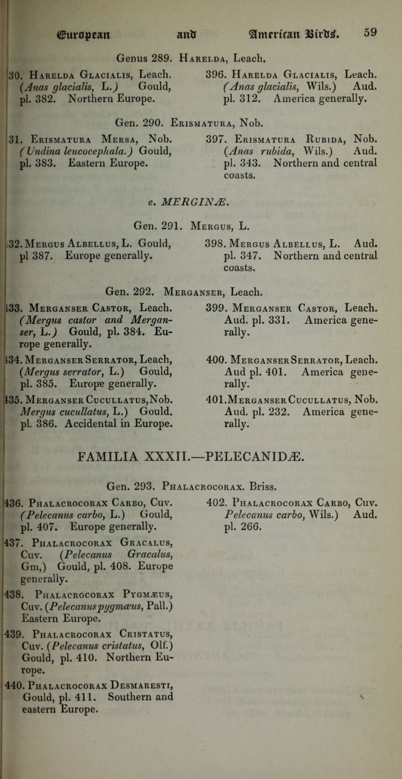 Genus 289. Harelda, Leach. 30. Harelda Glacialis, Leach. 396. Harelda Glacialis, Leach. {Anas glacialis, h.) Gould, (Anas glacialis, Wils.) Aud. pi. 382. Northern Europe. pi. 312. America generally. Gen. 290. Erismatura, Nob. 31. Erismatura Mersa, Nob. (Undina leucocephala.) Gould, pi. 383. Eastern Europe. 397. Erismatura Rubida, Nob. {Anas rubida, Wils.) Aud. pi. 343. Northern and central coasts. e. MERGING. Gen. 291. Mergus, L. :32. Mergus Albellus, L. Gould, 398. Mergus Albellus, L. Aud. pi 387. Europe generally. pi, 347. Northern and central coasts. Gen. 292. Merganser, Leach. 133. Merganser Castor, Leach. (Mergus castor and Mergan- ser, L.) Gould, pi. 384. Eu- rope generally. 134. Merganser Serrator, Leach, {Mergus serrator, L.) Gould, pi. 385. Europe generally. 135. Merganser Cucullatus,Nob. Mergus cucullatus, L.) Gould, pi. 386. Accidental in Europe. 399. Merganser Castor, Leach. Aud. pi. 331. America gene- rally. 400. MerganserSerrator, Leach. Aud pi. 401. America gene- rally. 401. MerganserCucullatus, Nob. Aud. pi. 232. America gene- rally. FAMILIA XXXII.—PELECANIDA5. Gen. 293. Phalacrocorax. Briss, !436. Phalacrocorax Carbo, Cuv. (Pelecanus carbo, L.) Gould, pi. 407. Europe generally. 437. Phalacrocorax Gracalus, Cuv. {Pelecanus Gracalus, Gm,) Gould, pi. 408. Europe generally. i438. Phalacrocorax Pygm^us, Cuv. {Pelecanus pggmceus, Pall.) Eastern Europe. 439. Phalacrocorax Cristatus, Cuv. {Pelecanus cristatus, Olf.) Gould, pi. 410. Northern Eu- rope. 440. Phalacrocorax Desmaresti, Gould, pi. 411. Southern and eastern Europe. 402. Phalacrocorax Carbo, Cuv. Pelecanus carbo, Wils.) Aud. pi. 266.