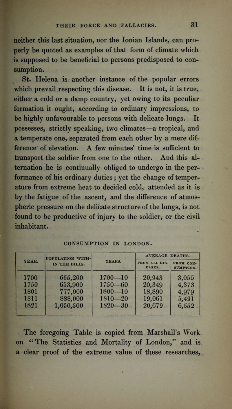 neither this last situation, nor the Ionian Islands, can pro- perly be quoted as examples of that form of climate which is supposed to be beneficial to persons predisposed to con- sumption. St. Helena is another instance of the popular errors which prevail respecting this disease. It is not, it is true, either a cold or a damp country, yet owing to its peculiar formation it ought, according to ordinary impressions, to be highly unfavourable to persons with delicate lungs. It possesses, strictly speaking, two climates—a tropical, and a temperate one, separated from each other by a mere dif- ference of elevation. A few minutes’ time is sufficient to transport the soldier from one to the other. And this al- ternation he is continually obliged to undergo in the per- formance of his ordinary duties; yet the change of temper- ature from extreme heat to decided cold, attended as it is by the fatigue of the ascent, and the difference of atmos- pheric pressure on the delicate structure of the lungs, is not found to be productive of injury to the soldier, or the civil inhabitant. CONSUMPTION IN LONDON. TEAR. POPULATION WITH- IN THE BILLS. TEARS. AVERAGE FROM ALL DIS- EASES. DEATHS. FROM CON- SUMPTION. 1700 665,200 1700—10 20,943 3,055 1750 653,900 1750—60 20,349 4,373 1801 777,000 1800—10 18,890 4,979 1811 888,000 1810—20 19,061 5,491 1821 1,050,500 1820—30 20,679 6,552 The foregoing Table is copied from Marshall’s Work on “ The Statistics and Mortality of London,” and is a clear proof of the extreme value of these researches,