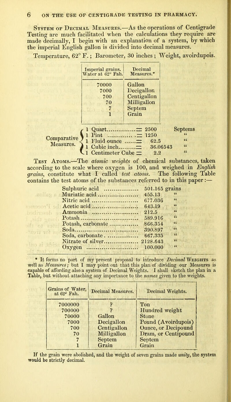 System of Decimal Measures.—As the operations of Centigrade Testing are much facilitated when the calculations they require are made decimally, I begin with an explanation of a system, by which the imperial English gallon is divided into decimal measures. Temperature, 62° F.; Barometer, 30 inches ; Weight, avoirdupois. Imperial grains. Water at 62° Fail. Decimal Measures.'* 70000 Gallon 7000 Decigallon 700 Centigallon 70 Milligallon 7 Septem 1 Grain Comparative Measures. 1 1 Quart ~ 2500 1 Pint — 1250 1 Fluid ounce zz 62.5 1 Cubic inch zz 36.06543 1 Centimeter Cube zz 2.2 Septems U «< u a Test Atoms.—The atomic weights of chemical substances, taken according to the scale where oxygen is 100, and weighed in English grains, constitute what I called test atoms. The following Table contains the test atoms of the substances referred to in this paper:— Sulphuric acid Muriatic acid 455.13 U Nitric acid 677.036 u Acetic acid 643.19 “ Ammonia 212.5 a Potash 589.916 a Potash, carbonate 866.354 u Soda 390.897 4 i Soda, carbonate 667.335 a Nitrate of silver a Oxygen 100.000 a * It forms no part of my present proposal to introduce Decimal Weights as well as Measures; but I may point out that this plan of dividing our Measures is capable of affording also a system of Decimal Weights. I shall sketch the plan in a Table, but without attaching any importance to the names given to the weights. Grains of Water, at 62° Fah. Decimal Measures. Decimal Weights. 7000000 700000 70000 7000 700 70 7 1 ? ? Gallon Decigallon Centigallon Milligallon Septem Grain Ton Hundred weight Stone Pound (Avoirdupois) Ounce, or Decipound Dram, or Centipound Septem Grain If the grain were abolished, and the weight of seven grains made unity, the system would be strictly decimal.