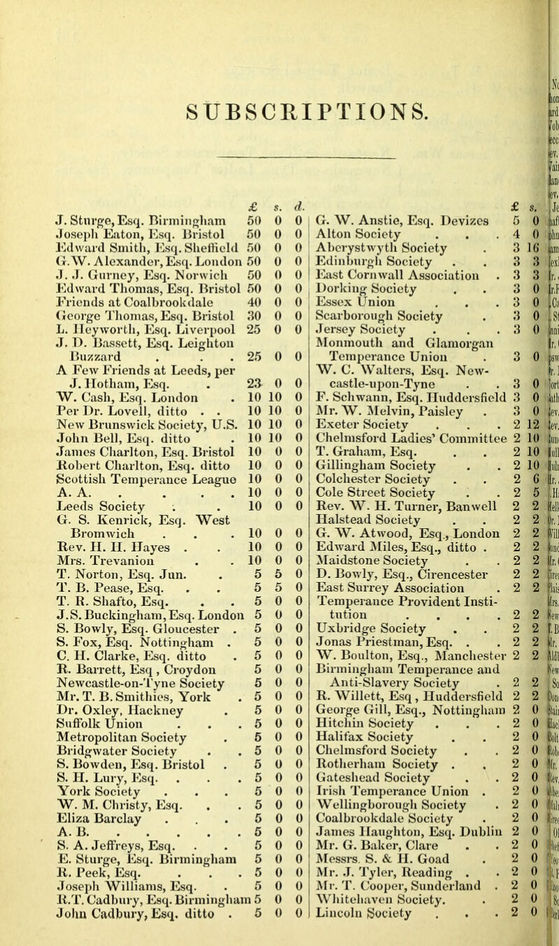 SUBSCRIPTIONS. West A Few Friends at Leeds, per J. Hotliam, Esq. W. Cash, Esq. London Per Dr. Lovell, ditto . . New Brunswick Society, U.S. John Bell, Esq. ditto James Charlton, Esq. Bristol Robert Charlton, Esq. ditto Scottish Temperance League A. A. . . Leeds Society G. S. Kenrick, Esq Bromwich Rev. H. H. Hayes . Mrs. Trevanion T. Norton, Esq. Jun. T. B. Pease, Esq. T. R. Shafto, Esq. J.S. Buckingham, Esq. London S. Bowly, Esq. Gloucester . S. P’ox, Esq. Nottingham . C. H. Clarke, Esq. ditto R. Barrett, Esq , Croydon Newcastle-on-'l'yne Society Mr. T. B. Smithies, York Dr. Oxley, Hackney Suffolk Union Metropolitan Society Bridgwater Society S. Bowden, Esq. Bristol S. H. Lury, Esq. W. M. Christy, Esq. Eliza Barclay A. B S. A. Jeffreys, Esq. E. Sturge, Esq. Birmingham R. Peek, Esq. Joseph Williams, Esq. R.T. Cadbury, Esq. Birmingham 5 John Cadbury, Esq. ditto . 5 0 0 10 0 10 0 10 0 10 0 0 0 0 0 0 0 0 0 0 0 0 0 0 0 0 0 5 0 5 0 0 0 0 0 0 0 0 0 0 0 0 0 0 0 0 0 0 0 0 0 0 0 0 0 0 0 0 0 0 0 0 0 0 0 0 0 0 0 0 0 0 0 0 0 0 0 W. C. Walters, Esq. New- castle-upon-Tyne F. Schwann, Esq. Huddersfield 3 Air. W. Melvin, Paisley Exeter Societv Chelmsford Ladies’ Committee 2 T. Graham, Esq. Gillingham Society Colchester Society Cole Street Society Rev. W. II. Turner, Banwell Halstead Society G. W. Atwood, Esq., London Edward Miles, Esq., ditto . Maidstone Society D. Bowly, Esq., Cirencester East Surrey Association Temperance Provident Insti- tution .... Uxbridge Society Jonas Priestman, Esq. . W. Boulton, Esq., Manchester Birmingham Temperance and Anti-Slavery Society R. Willett, Esq , Huddersfield George Gill, Esq., Nottingham 2 Ilitchin Society Halifax Society Chelmsford Society Rotherham Society . Gateshead Society Wellingborough Society Coalbrookdale Society James Haughton, Esq. Dublin Mr. G. Baker, Clare Messrs. S. & H. Goad Mr. .1. Tyler, Reading . Mr. T. Cooper, Sunderland . Whitehaven Society. Lincoln Society !CC £ s. d. £ s. |Je J. Sturge, Esq. Birmingham 50 0 0 G. W. Anstie, Esq. Devizes 5 0 jiaf Joseph Eaton, Esq. Bristol 50 0 0 Alton Society 4 0 ilin Edward Smith, Esq. Sheffield 50 0 0 Aberystwyth Society 3 16 jam G.W. Alexander, Esq. London 50 0 0 Edinburgh Society 3 3 [ex J. .1. Gurney, Esq. Norwich 50 0 0 East Cornwall Association 3 3 Jr. Edward Thomas, Esq. Bristol 50 0 0 Dorking Society 3 0 p Friends at Coalbrookdale 40 0 0 Essex Union 3 0 Ca George Thomas, Esq. Bristol 30 0 0 Scarborough Society 3 0 s L. Ileyworth, Esq. Liverpool 25 0 0 Jersey Society 3 0 Inn J. D. Bassett, Esq. Leighton Monmouth and Glamorgan Ir, Buzzard 25 0 0 Temperance Union 3 0 p 0 ley,