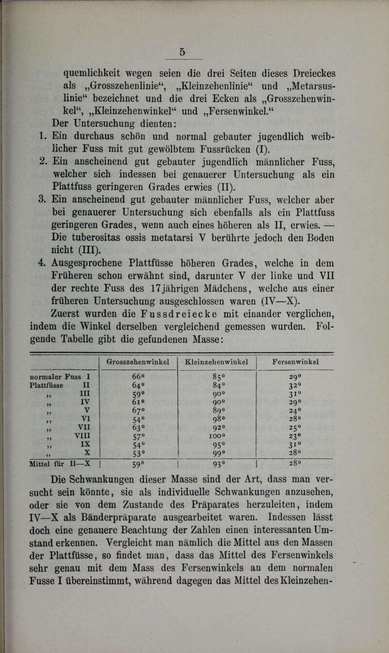 quemlichkeit wegen seien die drei Seiten dieses Dreieckes als „Grosszehenlinie“, „Kleinzehenlinie“ und „Metarsus- linie“ bezeichnet und die drei Ecken als „Grosszehenwin- kel“, „Kleinzehenwinkel“ und „Fersenwinkel.“ Der Untersuchung dienten: 1. Ein durchaus schön und normal gebauter jugendlich weib- licher Fuss mit gut gewölbtem Fussrücken (I). 2. Ein anscheinend gut gebauter jugendlich männlicher Fuss, welcher sich indessen bei genauerer Untersuchung als ein Plattfuss geringeren Grades erwies (II). 3. Ein anscheinend gut gebauter männlicher Fuss, welcher aber bei genauerer Untersuchung sich ebenfalls als ein Plattfuss geringeren Grades, wenn auch eines höheren als II, erwies. — Die tuberositas ossis metatarsi V berührte jedoch den Boden nicht (III). 4. Ausgesprochene Plattfüsse höheren Grades, welche in dem Früheren schon erwähnt sind, darunter V der linke und VII der rechte Fuss des 17jährigen Mädchens, welche aus einer früheren Untersuchung ausgeschlossen waren (IV—X). Zuerst wurden die Fussdreiecke mit einander verglichen, indem die Winkel derselben vergleichend gemessen wurden. Fol- gende Tabelle gibt die gefundenen Masse: Grosszehenwinkel Kleinzehenwinkel Fersen Winkel normaler Fuss I 660 850 290 Plattfüsse II 64« 840 32« III 59« 900 31« IV 610 90 0 29 0 yj V 670 890 240 yy VI 54« 980 280 yy VII 630 920 250 yy VIII 57« 1000 23« yy IX 54« 95« 31« yy X 53« 99« 28« Mittel für II—X 59 1 i 93« 280 Die Schwankungen dieser Masse sind der Art, dass man ver- sucht sein könnte, sie als individuelle Schwankungen anzusehen, oder sie von dem Zustande des Präparates herzuleiten, indem IV—X als Bänderpräparate ausgearbeitet waren. Indessen lässt doch eine genauere Beachtung der Zahlen einen interessanten Um- stand erkennen. Vergleicht man nämlich die Mittel aus den Massen der Plattfüsse, so findet man, dass das Mittel des Fersenwinkels sehr genau mit dem Mass des Fersenwinkels an dem normalen Fusse I übereinstimmt, während dagegen das Mittel des Kleinzehen-