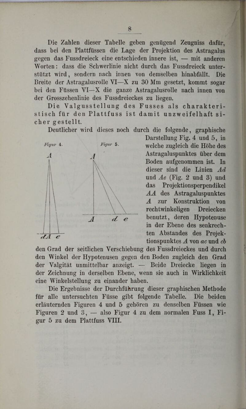 Die Zahlen dieser Tabelle geben genügend Zeugniss dafür, dass bei den Plattfüssen die Lage der Projektion des Astragalus gegen das Fussdreieck eine entschieden innere ist, — mit anderen Worten: dass die Scbwerlinie nicht durch das Fussdreieck unter- stützt wird, sondern nach innen von demselben hinabfällt. Die Breite der Astragalusrolle VI—X zu 30 Mm gesetzt, kommt sogar bei den Füssen VI—X die ganze Astragalusrolle nach innen von der Grosszehenlinie des Fussdreieckes zu liegen. Die Valgusstellung des Fusses als charakteri- stisch für den Plattfuss ist damit unzweifelhaft si- cher gestellt. Deutlicher wird dieses noch durch die folgende, graphische Darstellung Fig. 4 und 5, in welche zugleich die Höhe des Astragaluspunktes über dem Boden aufgenommen ist. In dieser sind die Linien Ad und Ae (Fig. 2 und 3) und das Projektionsperpendikel AA des Astragaluspunktes A zur Konstruktion von rechtwinkeligen Dreiecken benutzt, deren Hypotenuse in der Ebene des senkrech- ten Abstandes des Projek- tionspunktes A von ac und cb den Grad der seitlichen Verschiebung des Fussdreieckes und durch den Winkel der Hypotenusen gegen den Boden zugleich den Grad der Valgität unmittelbar anzeigt. — Beide Dreiecke liegen in der Zeichnung in derselben Ebene, wenn sie auch in Wirklichkeit eine Winkelstellung zu einander haben. Die Ergebnisse der Durchführung dieser graphischen Methode für alle untersuchten Füsse gibt folgende Tabelle. Die beiden erläuternden Figuren 4 und 5 gehören zu denselben Füssen wie Figuren 2 und 3, — also Figur 4 zu dem normalen Fuss I, Fi- gur 5 zu dem Plattfuss VIII.