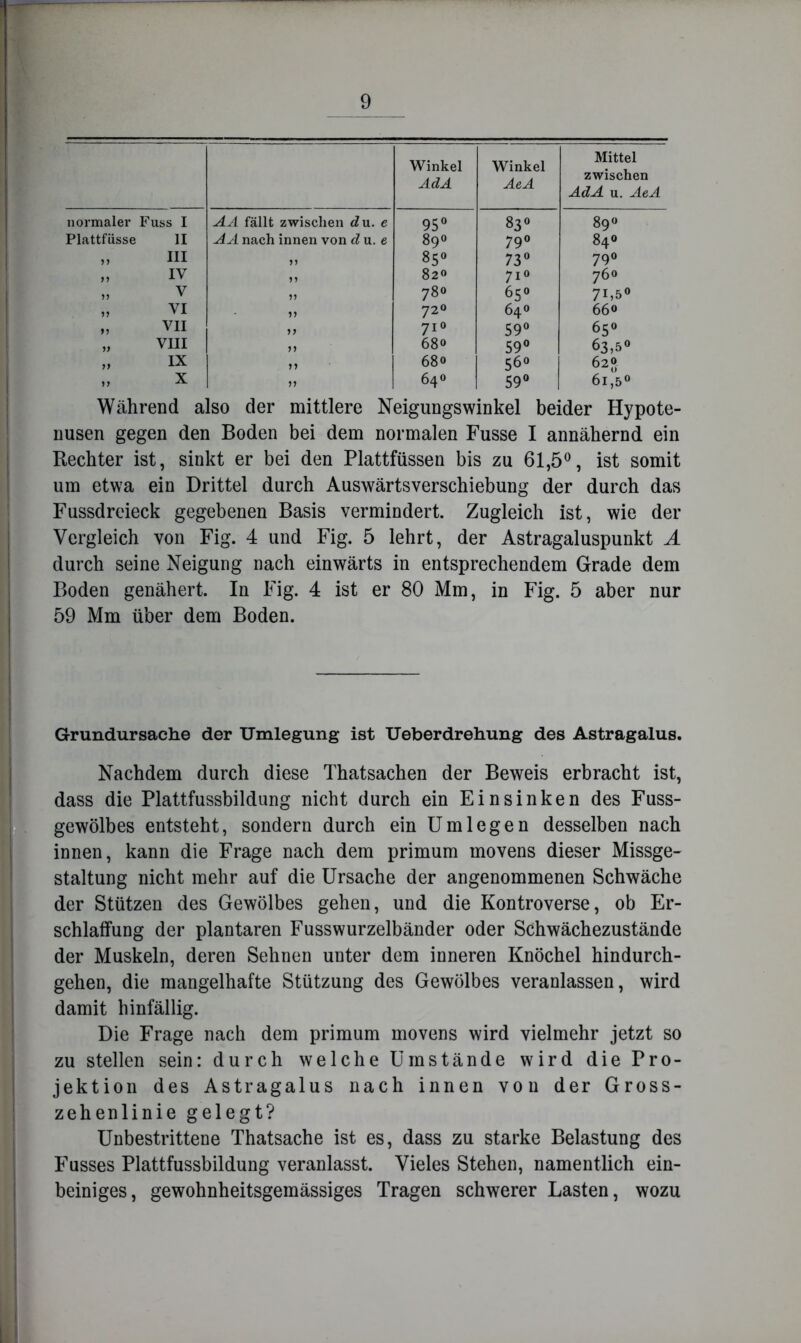 Winkel AdA Winkel AeA Mittel zwischen AdA u. AeA normaler Fuss I fällt zwischen du. e 95® 830 890 Plattfiisse 11 AA nach innen von du. e 890 790 840 III 77 850 73® 790 n IV 77 82« 710 760 n V 77 780 650 71,50 ?? VI 77 720 640 660 VII 77 710 59® 65® n VIII 77 680 59® 63,5« n IX 77 680 560 620 77 X 77 640 59® 61,50 Während also der mittlere Neigungswinkel beider Hypote- nusen gegen den Boden bei dem normalen Fusse I annähernd ein Rechter ist, sinkt er bei den Plattfüssen bis zu 61,5^, ist somit um etwa ein Drittel durch Auswärtsverschiebung der durch das Fussdreieck gegebenen Basis vermindert. Zugleich ist, wie der Vergleich von Fig. 4 und Fig. 5 lehrt, der Astragaluspunkt Ä durch seine Neigung nach einwärts in entsprechendem Grade dem Boden genähert. In Fig. 4 ist er 80 Mm, in Fig. 5 aber nur 59 Mm über dem Boden. Grundursache der Umlegung ist Ueberdrehung des Astragalus. Nachdem durch diese Thatsachen der Beweis erbracht ist, dass die Plattfussbildung nicht durch ein Einsinken des Fuss- gewölbes entsteht, sondern durch ein Umlegen desselben nach innen, kann die Frage nach dem primum movens dieser Missge- staltung nicht mehr auf die Ursache der angenommenen Schwäche der Stützen des Gewölbes gehen, und die Kontroverse, ob Er- schlaffung der plantaren Fusswurzelbänder oder Schwächezustände der Muskeln, deren Sehnen unter dem inneren Knöchel hindurch- gehen, die mangelhafte Stützung des Gewölbes veranlassen, wird damit hinfällig. Die Frage nach dem primum movens wird vielmehr jetzt so zu stellen sein: durch welche Umstände wird die Pro- jektion des Astragalus nach innen von der Gross- zehenlinie gelegt? Unbestrittene Thatsache ist es, dass zu starke Belastung des Fasses Plattfussbildung veranlasst. Vieles Stehen, namentlich ein- beiniges, gewohnheitsgemässiges Tragen schwerer Lasten, wozu