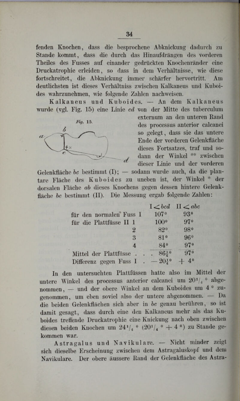 fenden Knochen, dass die besprochene Abknickimg dadurch zu Stande kommt, dass die durch das Hinaufdrängen des vorderen Theiles des Fusses auf einander gedriickten Knochenränder eine Druckatrophie erleiden, so dass in dem Verhältnisse, wie diese fortschreitet, die Abknickung immer schärfer hervortritt. Am deutlichsten ist dieses Verhältniss zwischen Kalkaneus und Kuhoi- des wahrzunehmen, wie folgende Zahlen nachweisen. Kalkaneus und Kuboides. — An dem Kalkaneus wurde (vgl. Fig. 15) eine Linie cd von der Mitte des tuberculum externum an den unteren Rand des processus anterior calcanei so gelegt, dass sie das untere Ende der vorderen Gelenkfläche dieses Fortsatzes, traf und so- dann der Winkel ** zwischen dieser Linie und der vorderen Gelenkfläche hc bestimmt (I); — sodann wurde auch, da die plan- tare Fläche des Kuboides zu uneben ist, der Winkel * der dorsalen Fläche cib dieses Knochens gegen dessen hintere Gelenk- fläche hc bestimmt (II). Die Messung ergab folgende Zahlen: lc:.hcd II ahc für den normalen Fuss I 0 t— 0 tH 930 für die Plattfüsse II I lOOö 91^ 2 00 0 98 ö 3 810 96« 4 0 GO 97« Mittel der Plattfüsse . . 86|« 97« Differenz gegen Fuss I . — 20i« 40 In den untersuchten Plattfüssen hatte also im Mittel der untere Winkel des processus anterior calcanei um 20b/j abge- nommen , — und der obere Winkel an dem Kuboides um 4 zu- genommen, um eben soviel also der untere abgenommen. — Da die beiden Gelenkflächen sich aber in hc genau berühren, so ist damit gesagt, dass durch eine den Kalkaneus mehr als das Ku- boides treffende Druckatrophie eine Knickung nach oben zwischen diesen beiden Knochen um 24V4 « + 4 «) zu Stande ge- kommen war. A s tr a g a 1 u s und N a v i k u 1 a re. — Nicht minder zeigt sich dieselbe Erscheinung zwischen dem Astragaluskopf und dem Navikulare. Der obere äussere Rand der Gelenkfläche des Astra-