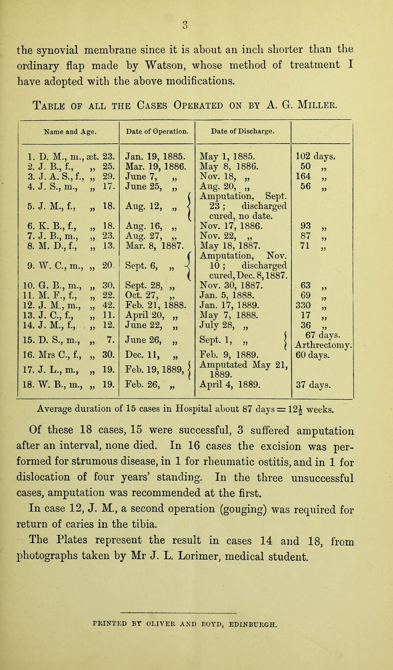 the synovial membrane since it is about an inch shorter than the ordinary flap made by Watson, whose method of treatment I have adopted with the above modifications. Table of all the Cases Operated on by A. G. Miller. Name and Age. Date of Operation. Date of Discharge. 1. D. M., m., set. 23. Jan. 19, 1885. May 1, 1885. 102 days. 2. J. B., f., ,, 25. Mar. 19, 1886. June 7, „ May 8, 1886. 50 >> 3. J. A. S., f., „ 29. Nov. 18, „ 164 4. J. S., m., „ 17. June 25, „ ( Aug. 20, „ Amputation, Sept. 56 yy 5. J. M., 1., ,, 18. Aug. 12, „ j 23; discharged cured, no date. 6. K. B., f., „ 18. Aug. 16, „ Nov. 17, 1886. 93 7. J. B., m., „ 23. Aug. 27, „ Nov. 22, „ 87 8. M. D., f., „ 13. Mar. 8, 1887. ( May 18, 1887. Amputation, Nov. 71 yy 9. W. C., m., „ 20. Sept. 6, „ -j 10 ; discharged cured, Dec. 8,1887. 10. G. B., m., „ 30. Sept. 28, „ Nov. 30, 1887. 63 11. M.F.,f., „ 22. Oct. 27, „ Jan. 5, 1888. 69 12. J. M., m., „ 42. Feb. 21, 1888. Jan. 17, 1889. 330 is. j. c., f., „ 11. April 20, „ May 7, 1888. 17 yy 14. J. M., f., „ 12. June 22, „ July 28, „ 36 yy 15. D. S., m., „ 7. June 26, „ Sept. 1, „ | 67 days. Arthrectomy. 16. Mrs C., f., „ 30. Dec. 11, „ Feb. 9, 1889. Amputated May 21, 1889. 60 days. 17. J. L., m., „ 19. Feb. 19,1889, | 18. W. B., m., „ 19. Feb. 26, „ April 4, 1889. 37 days. Average duration of 15 cases in Hospital about 87 days = 12| weeks. Of these 18 cases, 15 were successful, 3 suffered amputation after an interval, none died. In 16 cases the excision was per- formed for strumous disease, in 1 for rheumatic ostitis, and in 1 for dislocation of four years’ standing. In the three unsuccessful cases, amputation was recommended at the first. In case 12, J. M., a second operation (gouging) was required for return of caries in the tibia. The Plates represent the result in cases 14 and 18, from photographs taken by Mr J. L. Lorimer, medical student. PRINTED BY OLIVER AND BOYD, EDINBURGH.