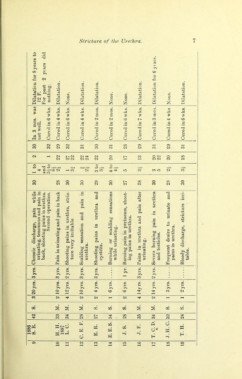 1886 a <L> a r • £/ -5&H - ■S M cti G XS r° a S 'o CO ^ 44 £ 44 £ £ 44 & 44 44 £ -4-J rO -4^ -|cih|ci ookhhm -*L> h|<N -*-> h|<M -131 r-lM •—< CO lO 44 CQ G -»L» Sh 05 Cl, T3 05 ^3 ® G Sh 05 • 'd G G G ot si £§ u ^ ctf bfl G «J •iH -+L> G o -G .2 >r3 . * SP 05 4L> Pt g Sh G G e$ H Ph 43 c8 ga3 oT bfl 03 ~ O =S ^ -- M •2l^ a.So ® l- cS £ .s • «S £>. ^ £? 05 &J0 > d -*e m d g d •rj O+j «s -d p .G c« bfl t- d 'g 05 'O *3 G o -G c3 Sh G O'C G fcfl 05 G rG ’3 *fG 5 * G -G '3 2 p-.S bD «« G ^ *3 &0 Sh G G ,rH 05 d bX5 G G '43 •rH cS _ G co .,_( •IS • G <1> s:s £-s 05 -M 2-g 05 a > § na d G .G C as 05 p. rG >>Jg rO 3 yrs. £-1 fn 3 yrs. 1 yr. 3 yrs. >> >5 p>i P>1 >* P^ P^ P-> s' Ph 02 ffi; ;° !4 GO ft O Ph CO Ph H w M d d hs H CM CO Tp »o CO CO w