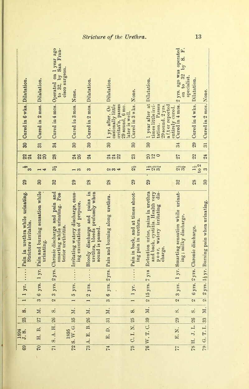 1894 Sog u pq g ° P2 fc. •« » S 'Sri £02 a,”0 fe Cl • p* co +p oo - ^ cq _. © - Oif s £ .13 «« P.10 ffl M ^3 <s a « — ^ fl -g pi — H •r* if M CD S-. d-s 03 'Tf ^•h.^ MS': 3 j_, 03 r -+3. if Qh ^ ’rP * 3 aj cq d 3 ^ £ ’■+* <4_r p .P cS C3 ^ 3 03 !-»-i H-P 2 £\s 03 S5 g) tS'rt .3 03 -g cn M -*=> .3 . ’3 cs .2 .3 p--u rd £ rd © £rP f-t -H ^3 S-* +> £* •S.2 3 *£ •*S ^ 3 o 63 Ph PkS -+p «t3 3 d .3 c« *_, © i q rd.. 2 rd \ <D O bjO 3 3 Ph 3 03 r3 £ O Ph ^ ’q •■-. q r> 3 s s Xfl -4-P 3 3 • i-h 03 CO'S .s ** Ph'qj in rr) ^ ^ M-H d O S-I P* ^ s s >r3 cf-2 . HO >i-S d 3 03 3 O M O if S ^ -3 3 rP 3f - r2 53 ” ’S 3 Ph ‘3 &0 .3 3 O a •ts ■g rt ft o *d © ^ £P -pp ,OT 03 .> s- rP >> 2yrs. >> 2yrs. H<N >» >p P>> l>> >> ;>> E>> >» GQ ~io~ w io . q HH M <4 05 H w hH H K •“0 H m GG Q td d O b- Cl co 1>* ip CO r— GO 05 GG ‘“O