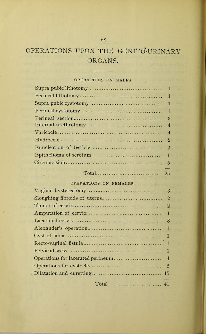 OPERATIONS UPON THE GENITcT-URINARY ORGANS. OPERATIONS ON MALES. Supra pubic lithotomy 1 Perineal lithotomy 1 Supra pubic cystotomy ... 1 Perineal cystotomy 1 Perineal section 3 Internal urethrotomy 4 Varicocle 4 Hydrocele 2 Enucleation of testicle 2 Epithelioma of scrotum 1 Circumcision 5 Total 26 OPERATIONS ON FEMALES. Vaginal hysterectomy 3 Sloughing fibroids of uterus 2 Tumor of cervix 2 Amputation of cervix 1 Lacerated cervix 8 Alexander’s operation 1 Cyst of labia 1 Recto-vaginal fistula 1 Pelvic abscess 1 Operations for lacerated perineum 4 Operations for cystocle 2 Dilatation and curetting 15 Total 41