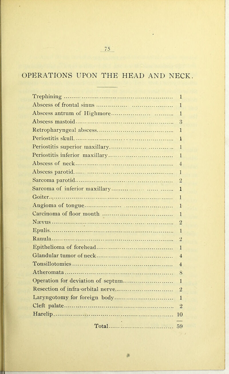 OPERATIONS UPON THE HEAD AND NECK. Trephining 1 Abscess of frontal sinus 1 Abscess antrum of Highmore 1 Abscess mastoid 3 Retropharyngeal abscess 1 Periostitis skull 1 Periostitis superior maxillary 1 Periostitis inferior maxillary ;. 1 Abscess of neck 4 Abscess parotid 1 Sarcoma parotid 2 Sarcoma of inferior maxillary 1 Goiter... 1 Angioma of tongue 1 Carcinoma of floor mouth 1 Nsevus 2 Epulis 1 Ranula 2 Epithelioma of forehead 1 Glandular tumor of neck 4 Tonsillotomies 4 Atheromata 8 Operation for deviation of septum 1 Resection of infra-orbital nerve 2 Raryngotomy for foreign body 1 Cleft palate 2 Harelip 10 Total 59