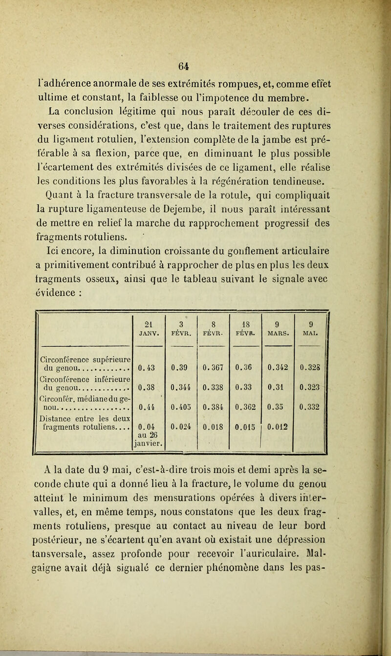 l'adhérence anormale de ses extrémités rompues, et, comme effet ultime et constant, la faiblesse ou l’impotence du membre. La conclusion légitime qui nous paraît découler de ces di- verses considérations, c’est que, dans le traitement des ruptures du ligament rotulien, l’extension complète de la jambe est pré- férable à sa flexion, parce que, en diminuant le plus possible l’écartement des extrémités divisées de ce ligament, elle réalise les conditions les plus favorables à la régénération tendineuse. Quant à la fracture transversale de la rotule, qui compliquait la rupture ligamenteuse de Dejembe, il nuus paraît intéressant de mettre en relief la marche du rapprochement progressif des fragments rotuliens. Ici encore, la diminution croissante du gonflement articulaire a primitivement contribué à rapprocher de plus en plus les deux fragments osseux, ainsi que le tableau suivant le signale avec évidence : 21 JANV. 3 FEVE. 8 FÊVR. 18 FÉVR. 9 MARS. 9 MAI. Circonférence supérieure du genou 0.43 0.39 0.367 0.36 0.342 0.328 Circonférence inférieure du genou 0.38 0.344 0.338 0.33 0.31 0.323 Oirconfér. médiane du ge- nou 0.44 0.403 0.384 0.362 0.35 0.332 Distance entre les deux fragments rotuliens.... 0.04 0.024 0.018 0.015 0.012 au 26 janvier. A la date du 9 mai, c’est-à-dire trois mois et demi après la se- conde chute qui a donné lieu à la fracture, le volume du genou atteint le minimum des mensurations opérées à divers inter- valles, et, en même temps, nous constatons que les deux frag- ments rotuliens, presque au contact au niveau de leur bord postérieur, ne s’écartent qu’en avant où existait une dépression tansversale, assez profonde pour recevoir l’auriculaire. Mal- gaigne avait déjà signalé ce dernier phénomène dans les pas-