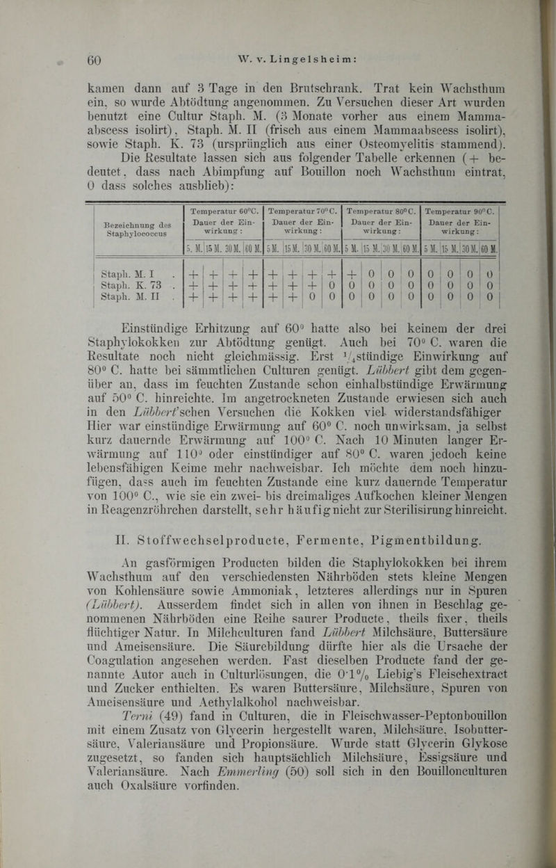 kamen dann auf 3 Tage in den Brutschrank. Trat kein Wachsthum ein, so wurde Abtödtung angenommen. Zu Versuchen dieser Art wurden benutzt eine Cultur Staph. M. (3 Monate vorher aus einem Mamma- abscess isolirt), Staph. M. II (frisch aus einem Mammaabscess isolirt), sowie Staph. K. 73 (ursprünglich aus einer Osteomyelitis stammend). Die Resultate lassen sich aus folgender Tabelle erkennen (+ be- deutet, dass nach Abimpfung auf Bouillon noch Wachsthum eintrat, 0 dass solches ausblieb): Bezeichnung des Staphylococcus Temperatur 60nC. Dauer der Ein- wirkung : Temperatur 70° C. Dauer der Ein- wirkung : Temperatur 80°C. Dauer der Ein- wirkung : Temperatur 90° C. Dauer der Ein- wirkung : 5.M.|l5M. 30 M. 160 M. 5M. 15M.!30 M. 60M. 5M.|15M.|30 Hi 60 M. 5 M. 15 M.i 30 M.|ßO M. Stapli. M.I + ■f + 1 + ' + + |+j + + o ! o 0 0 1 0 o ! 0 Staph. K. 73 . + + + + + + 1 + 0 6 0 i o 0 0 ! 0 ! 0 1 0 1 Staph. M. II . + + +! + 4- + | 0 0 0 0 i 0 0 0 0 0 o i Einstündige Erhitzung auf 60° hatte also bei keinem der drei Staphylokokken zur Abtödtung genügt. Auch bei 70° C. waren die Resultate noch nicht gleichmässig. Erst beständige Einwirkung auf 80° C. hatte bei sämmtlichen Culturen genügt. Liibbert gibt dem gegen- über an, dass im feuchten Zustande schon einhalbstündige Erwärmung auf 50° C. hinreichte. Im angetrockneten Zustande erwiesen sich auch in den Labbert’sehen Versuchen die Kokken viel widerstandsfähiger Hier war einstündige Erwärmung auf 60° C. noch unwirksam, ja selbst kurz dauernde Erwärmung auf 100° C. Nach 10 Minuten langer Er- wärmung auf 110° oder einstündiger auf 80° C. waren jedoch keine lebensfähigen Keime mehr nachweisbar. Ich möchte dem noch hinzu- fügen, dass auch im feuchten Zustande eine kurz dauernde Temperatur von 100° C., wie sie ein zwei- bis dreimaliges Aufkochen kleiner Mengen in Reagenzröhrchen darstellt, sehr häufignicht zur Sterilisirunghinreicht. II. Stoffwechselproducte, Fermente, Pigmentbildung. An gasförmigen Producten bilden die Staphylokokken bei ihrem Wachsthum auf den verschiedensten Nährböden stets kleine Mengen von Kohlensäure sowie Ammoniak, letzteres allerdings nur in Spuren (Liibbert). Ausserdem findet sich in allen von ihnen in Beschlag ge- nommenen Nährböden eine Reihe saurer Producte, theils fixer, theils flüchtiger Natur. In Milchculturen fand Liibbert Milchsäure, Buttersäure und Ameisensäure. Die Säurebildung dürfte hier als die Ursache der Coagulation angesehen werden. Fast dieselben Producte fand der ge- nannte Autor auch in Culturlösungen, die 0*1% Liebig's Fleischextract und Zucker enthielten. Es waren Buttersäure, Milchsäure, Spuren von Ameisensäure und Aethvlalkohol nachweisbar. Terni (49) fand in Culturen, die in Fleischwasser-Peptonbouillon mit einem Zusatz von Glycerin hergestellt waren, Milchsäure, Isobutter- säure, Valeriansäure und Propionsäure. Wurde statt Glycerin Glykose zugesetzt, so fanden sich hauptsächlich Milchsäure, Essigsäure und Valeriansäure. Nach Emmerling (50) soll sich in den Bouillonculturen auch Oxalsäure vorfinden.