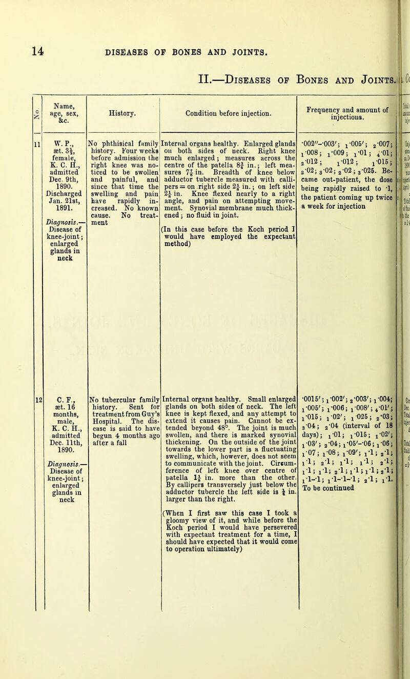 No. Name, age, sex, &c. W. P„ ast. 34, female, K. C. H., admitted Dec. 9th, 1890. Discharged Jan. 21st, 1891. Diagnosis.— Disease of knee-joint; enlarged glands in neck History. No phthisical family history. Four weeks before admission the right knee was no- ticed to be swollen and painful, and since that time the swelling and pain have rapidly in- creased. No known cause. No treat- ment Condition before injection. Internal organs healthy. Enlarged glands on both sides of neck. Right knee much enlarged; measures across the centre of the patella 8£ in.; left mea- sures 7f in. Breadth of knee below adductor tubercle measured with calli- pers = on right side 2£ in.; on left side 2i in. Knee flexed nearly to a right angle, and pain on attempting move- ment. Synovial membrane much thick- ened ; no fluid in joint. (In this case before the Koch period 1 would have employed the expectant method) C. F., set. 16 months, male, K. C. H„ admitted Dec. 11th, 1890. No tubercular family history. Sent for treatment from Guy’s Hospital. The dis- ease is said to have begun 4 months ago after a fall Diagnosis — Disease of knee-joint; enlarged glands in neck Internal organs healthy. Small enlarged glands on both sides of neck. The left knee is kept flexed, and any attempt to extend it causes pain. Cannot be ex- tended beyond 48°. The joint is much swollen, and there is marked synovial thickening. On the outside of the joint towards the lower part is a fluctuating swelling, which, however, does not seem to communicate with the joint. Circum- ference of left knee over centre of patella 1± in. more than the other By callipers transversely just below the adductor tubercle the left side is £ in. larger than the right. (When I first saw this case I took a gloomy view of it, and while before the Koch period I would have persevered with expectant treatment for a time, I should have expected that it would come to operation ultimately) Frequency and amount of injections. *002-*003'; j-005'; 2'007 1 '008; j-009; j-01; 4*01 2’012; |*012; j*015 2*02; 3*02; 2-02; 3*026. Be- came out-patient, the dose being rapidly raised to T, the patient coming up twice a week for injection *0015' 1*002', 2*003'; 1 O O Ci 1*005' i*006. 1*008'; 4 01'; h l-015; 1 *02'; 1 025 ; 2 *03; h 3*04; 2*04 (interval of 18 iijiC days) 1*01; 1*015; 1 *02'; 1‘li ,03'; 2*04; 1 05'—*06; *06; i'07; 00 0 09'; ,1; .•is fiat i-ls .‘Is i-- is i*l; s'l; 1 :) 11; 1 *1; 2*1 i-isris 2-i; i-i-i rl-'l -•Is a Is ri.