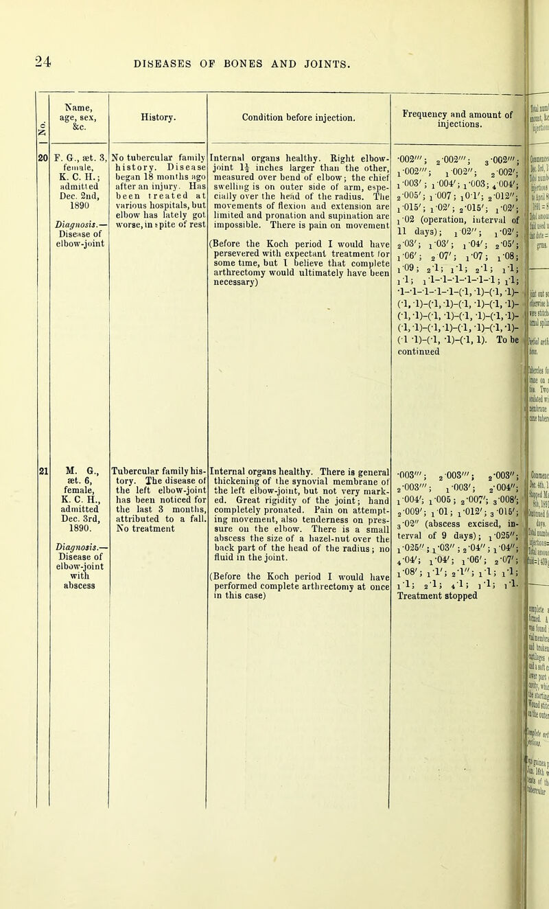 20 Name, age, sex, &c. F. G., set. 3. female, K. C. H.; admitl ed Dee. 2nd, 1890 Diagnosis.— Disease of elbow-joint No tubercular family history. Disease began 18 months ago after an injury. Has been treated at various hospitals, but elbow has lately got worse,in spite of rest M. G., Tubercular family his- ret. 6, tory. The disease ol female, the left elbow-joint K. C. H., has been noticed for admitted the last 3 mouths, Dec. 3rd, attributed to a fall. 1890. No treatment Diagnosis.— Disease of elbow-joint with abscess Condition before injection. Internal organs healthy. Right elbow- joint 1$ inches larger than the other, measured over bend of elbow; the chief swelling is on outer side of arm, espe- cially over the head of the radius. The movements of flexion and extension are limited and pronation and supination are impossible. There is pain on movement (Before the Koch period I would have persevered with expectant treatment for some time, but I believe that complete arthrectomy would ultimately have been necessary) Internal organs healthy. There iB general thickening of I he synovial membrane of the left elbow-joint, but not very mark- ed. Great rigidity of the joint; hand completely pronated. Pain on attempt- ing movement, also tenderness on pres- sure on the elbow. There is a small abscess the size of a hazel-nut over the back part of the head of the radius; no fluid in the joint. (Before the Koch period I would have performed complete arthrectomy at once in this case) Frequency and amount of injections. •002'; 2-002'; 3-002'; 1-002'; x 002; 2 002'; 1- 003'; i -004'; i-003; *'004'; 2- 005'; 1-007; !0* 1'; 2-012; 1- 015'; 1 -02'; 2-015'; j 03'; ! -02 (operation, interval of 11 days); ,02; j'02'; 2- 03'; j 03' ■ . '04'; .-05'. •06' 2-03'; 1 03'; ! 04'; 2 05'; ! -06'; 2 07'; j 07; r08; 1 '09 ; 2 -1 > 1 '1 i 2 1 i 1 1 i 1 1; i T-T-T-T-T-T ; jT; T-T-T-T-'1-(T, '1)-(T, T)- (-1, '1)-(T, T)-(T, T)-(T, T)- (T,-l)-(-l, T)-(T, -l)-(-l.-l)- (1, l)-(-l,'I)-(T, T)-('l, ■!)- (T -1)-(T, -1)-(T, 1). To be continued Jltl «nil mouut, kc hltDCtl UJI Stab1 iljltlilll! Ill win ill id u Ui\t= •IIS. jilt rat sc ilitiis l Met' Will Kll; fn nu n i | S» In mlilti tr ml* tine tiled ■003'; 2-003'; 2-003 2-003'; i'003'; 2-004 ! -004'; ! *005 ; 2 007'; 3 008' 2- 009'; j 01; !-012'; 3-015' 3- 02 (abscess excised, in terval of 9 days); j-025 !-025;!-03; 2-04; ,-04 4- 04'; j-04'; i-06'; 2’07' !-08'; i-l'j 2-l; i 1; i-l l'l; 2'li 4'lf ]'1> l'l Treatment stopped iij#ti«= total idiom a=i-» Cane Dec. lib. 1: Silfiills 8lli,1891 iip. ■ilele s ' U tu found i »l broken Wit'es i ted a soft c; kin part i ferity, Kbit Itte starting fcnJlc ¥it.(( iiiirn. '•iiinein la. Kill, tats of u.