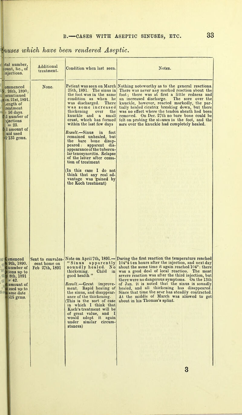 Yiuses which have been rendered Aseptic. ital number, ount, &c., of injections. ommenced , 26th, 1890; iscontinued in. 21st, 1891. , length of I reatmeut M = 56 days, d number of ijections = 23. .1 amount of uid used = L135 grms. Additional treatment. None. Condition when last seen. Notes. Patient was seen on March 25th, 1891. The sinus in the loot was in the same condition as when he was discharged. There was some increased thickening over the knuckle and a small crust, which has formed within the last few days Nothing noteworthy as to the general reactions. There was never any marked reaction about the foot; there was at first a little redness and an increased discharge. The sore over the knuckle, however, reacted markedly, the par- tially healed cicatrix breaking down, but there was no effect where the tendon sheath had been removed. On Dec. 27th no bare bone could be felt on probing the sinuses in the foot, and the sore over the knuckle had completely healed. Result.—Sinus in foot remained unhealed, but the bare bone disap- peared : apparent dis- appearance of the tubercu- lar tenosynovitis. .Relapse of the latter after cessa- tion of treatment imenced 9th, 1890. dumber of ions up to 8th, 1891 = 42. amount of used up to ame date >15 grms. (In this case I do not think that any real ad- vantage was gained by the Koch treatment) Sent to convales- cent home on Feb 27th, 1891 Note on April 7th, 1891.— “Sinus apparently soundly healed. No thickening. Child in good health ” Result.—Great improve- ment. Rapid healing of the sinus, and disappear- ance of the thickening. (This is the sort of case in which I think that Koch’s treatment will be of great value, and I would adopt it again under similar circum- stances) During the first reaction the temperature reached 104°41 en hours after the injection, and next day about the same time it again reached 104°: there was a good deal of local reaction. The most severe reaction was after the third injection, hut there were no dangerous symptoms. On the 13th of Jan. it is noted that the sinus is sonndly healed, and all thickening has disappeared. Since that time the scar has steadily contracted. At the middle of March was allowed to get about in his Thomas’s splint. 3