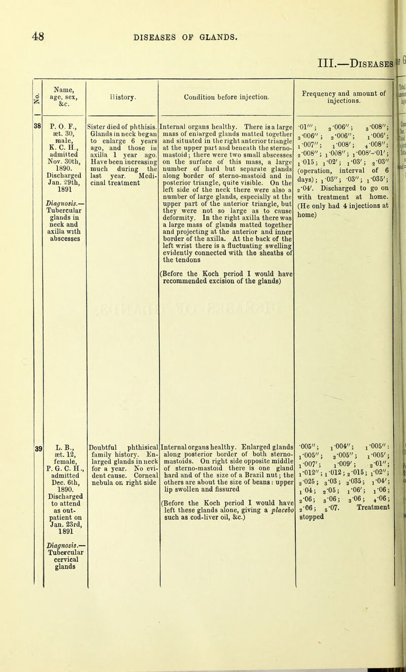 III.—Diseases ; ^ 6 £ Name, age, sex, &c. History. Condition before injection. Frequency and amount of injections. 38 P. O. F., set. 30, male, K. C. H,, admitted Nov. 30th, 1890. Discharged Jan. 29th, 1891 Diaguosis.— Tubercular glands in neck and axilla with abscesses Sister died of phthisis. Glands in neck began to enlarge 6 years ago, and those in axilla 1 year ago. Have been increasing much during the last year. Medi- cinal treatment Internal organs healthy. There is a large mass of enlarged glands matted together and situated in the right anterior triangle at the upper part and beneath the sterno- mastoid; there were two small abscesses on the surface of this mass, a large number of hard but separate glands along border of sterno-mastoid and in posterior triangle, quite visible. On the left side of the neck there were also a number of large glands, especially at the upper part of the anterior triangle, but they were not so large as to cause deformity. In the right axilla there was a large mass of glands matted together and projecting at the anterior and inner border of the axilla. At the back of the left wrist there is a fluctuating swelling evidently connected with the sheaths of the tendons ■01'; 2*006; 3*008; 3-006; 2*006; , 006'; j'007; x’008'; 4*008; 2*008; , *008; j-OOB'-'Ol'; , 015; j*02'; ; *03'; 2'03 (operation, interval of 6 days); j*03; *03; , 035'; 2*04'. Discharged to go on with treatment at home. (He only had 4 injections at home) (Before the Koch period I would have recommended excision of the glands) 39 L.B., tet. 12, female, P. G. C. H., admitted Dec. 6th, 1890. Discharged to attend as out- patient on Jan. 23rd, 1891 Doubtful phthisical family history. En- larged glands in neck for a year. No evi- dent cause. Corneal nebula on right side Internal organs healthy. Enlarged glands along posterior border of both sterno- mastoids. On right side opposite middle of sterno-mastoid there is one gland hard and of the size of a Brazil nut; the others are about the size of beans: upper Up swollen and fissured (Before the Koch period I would have left these glands alone, giving a placebo such as cod-liver oil, &c.) *005; ; *004; , *005 : !*005; a'005; , *005'; ! *007'; j*009'; 2*01; , *012 ; ; *012; 2 *015; 1*02; 2*025; 3*03; a035; ,*04'; , 04; 2'05; i*06'; ,*06 2*06; 3*06; 3*06; ,*06; 2*06; b*07. Treatment stopped Diagnosis.— Tubercular cervical glands