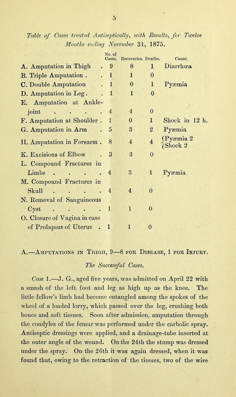 Table of Cases treated Antiseptically, with Results, for Twelve Months ending November 31, 1875. No. of Cases. Recoveries. Deaths. Cause. A. Amputation in Thigh 9 8 1 Diarrhoea B. Triple Amputation . 1 1 0 C. Double Amputation 1 0 1 Pyaemia D. Amputation in Leg. 1 1 0 E. Amputation at Ankle- joint .... 4 4 0 F. Amputation at Shoulder . 1 0 1 Shock in 12 h. Gr. Amputation in Arm 5 3 2 Pyaemia H. Amputation in Forearm . 8 4 4 (Pyaemia 2 (Shock 2 K. Excisions of Elbow 3 3 0 L. Compound Fractures in Limbs .... 4 3 1 Pyaemia M. Compound Fractures in Skull .... 4 4 0 N. Removal of Sanguineous Cyst .... 1 1 0 0. Closure of Vagina in case of Prolapsus of Uterus . 1 1 0 A.—Amputations in Thigh. ,9- —8 FOR Disease, 1 for Injury. The Successful Cases. Case 1.—J. G-., aged five years, was admitted on April 22 with a smash of the left foot and leg as high up as the knee. The little fellow’s limb had become entangled among the spokes of the wheel of a loaded lorry, which passed over the leg, crushing both hones and soft tissues. Soon after admission, amputation through the condyles of the femur was performed under the carbolic spray. Antiseptic dressings were applied, and a drainage-tube inserted at the outer angle of the wound. On the 24th the stump was dressed under the spray. On the 26th it was again dressed, when it was found that, owing to the retraction of the tissues, two of the wire