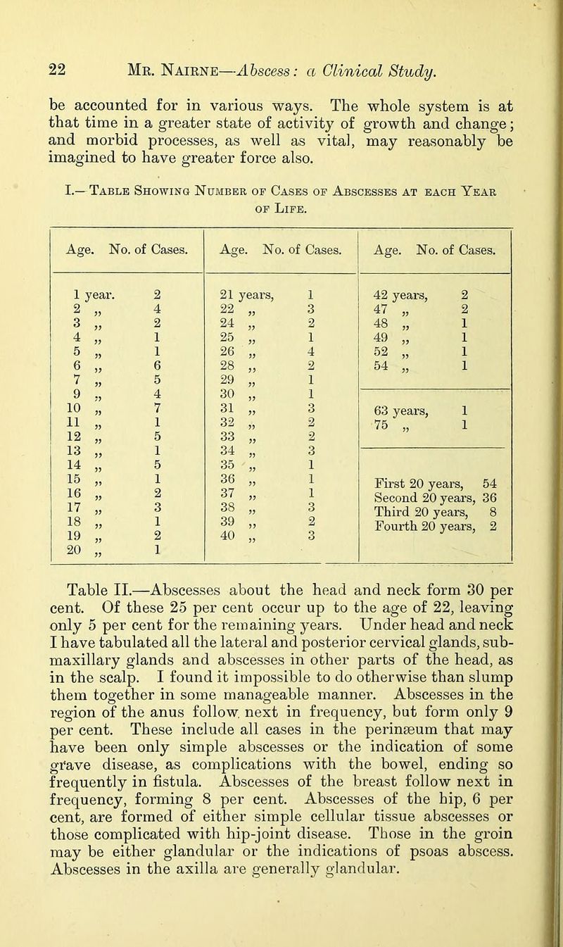 be accounted for in various ways. The whole system is at that time in a greater state of activity of growth and change; and morbid processes, as well as vital, may reasonably be imagined to have greater force also. I.— Table Showing Number of Cases of Abscesses at each Year of Life. Age. No. of Cases. Age. No. of Cases. Age. No. of Cases. 1 year. 2 21 years, 1 42 years, 2 2 ?> 4 22 33 3 47 „ 2 3 ?? 2 24 33 2 48 „ 1 4 33 1 25 33 1 49 „ 1 5 33 1 26 33 4 52 „ 1 6 33 6 28 33 2 54 „ 1 7 33 5 29 33 i 9 4 30 i 10 33 7 31 33 3 63 years, 1 11 33 1 32 33 2 75 „ 1 12 33 5 33 33 2 13 33 1 34 33 3 14 33 5 35 33 1 15 33 1 36 33 1 First 20 years, 54 16 33 2 37 33 1 Second 20 years, 36 17 33 3 38 33 3 Third 20 years, 8 18 19 33 1 2 39 40 33 33 2 3 Fourth 20 years, 2 20 33 1 Table II.—Abscesses about the head and neck form 30 per- cent. Of these 25 per cent occur up to the age of 22, leaving only 5 per cent for the remaining years. Under head and neck I have tabulated all the lateral and posterior cervical glands, sub- maxillary glands and abscesses in other parts of the head, as in the scalp. I found it impossible to do otherwise than slump them together in some manageable manner. Abscesses in the region of the anus follow, next in frequency, but form only 9 per cent. These include all cases in the perinaeum that may have been only simple abscesses or the indication of some gtave disease, as complications with the bowel, ending so frequently in fistula. Abscesses of the breast follow next in frequency, forming 8 per cent. Abscesses of the hip, 6 per cent, are formed of either simple cellular tissue abscesses or those complicated with hip-joint disease. Those in the groin may be either glandular or the indications of psoas abscess. Abscesses in the axilla are generally glandular.