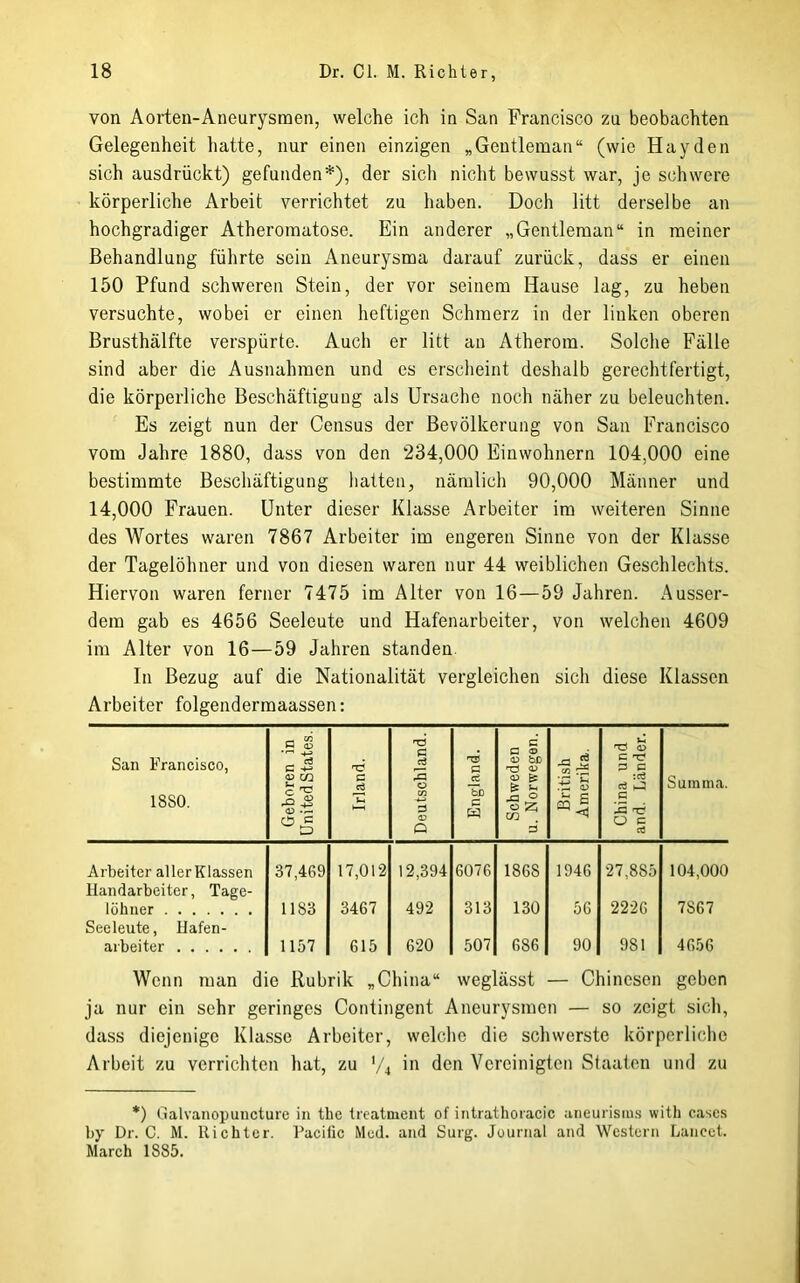 von Aorten-Aneurysmen, welche ich in San Francisco zu beobachten Gelegenheit hatte, nur einen einzigen „Gentleman“ (wie Hayden sich ausdrückt) gefunden*), der sich niclit bewusst war, je schwere körperliche Arbeit verrichtet zu haben. Doch litt derselbe an hochgradiger Atheroinatose. Ein anderer „Gentleman“ in meiner Behandlung führte sein Aneurysma darauf zurück, dass er einen 150 Pfund schweren Stein, der vor seinem Hause lag, zu heben versuchte, wobei er einen lieftigen Schmerz in der linken oberen Brusthälfte verspürte. Auch er litt an Atherom. Solclie Fälle sind aber die Ausnahmen und es ersclieint deshalb gerechtfertigt, die körperliche Beschäftigung als Ursache noch näher zu beleuchten. Es zeigt nun der Census der Bevölkerung von San Francisco vom Jahre 1880, dass von den 234,000 Einwohnern 104,000 eine bestimmte Beschäftigung hatten, nämlich 90,000 Männer und 14,000 Frauen. Unter dieser Klasse Arbeiter im weiteren Sinne des Wortes waren 7867 Arbeiter im engeren Sinne von der Klasse der Tagelöhner und von diesen waren nur 44 weiblichen Geschlechts. Hiervon waren ferner 7475 im Alter von 16—59 Jahren. Ausser- dem gab es 4656 Seeleute und Hafenarbeiter, von welchen 4609 im Alter von 16—59 Jahren standen. In Bezug auf die Nationalität vergleichen sich diese Klassen Arbeiter folgendermaassen: San Francisco, 1880. Geboren in United States. Irland. Deutschland. England. Schweden u. Norwegen. British Amerika. China und and. Länder. Summa. Arbeiter allerKlassen 37,469 17,012 12,394 6076 1868 1946 27,885 104,000 Handarbeiter, Tage- löhner 1183 3467 492 313 130 56 2226 7867 Seeleute, Hafen- arbeite!' 1157 615 620 507 686 90 981 4656 Wenn man die Rubrik „China“ weglässt — Chinesen geben ja nur ein sehr geringes Contingent Aneurysmen — so zeigt sicli, da.ss diejenige Klasse Arbeiter, welche die schwerste körperliche Arbeit zu verrichten hat, zu in den Vereinigten Staaten und zu •) Galvanopuiicture in the treatment of intrathoracic aneurisin.s with cascs by Dr. C. M. Richter. Pacific Med. and Surg. Journal and Western Lancct. March 1885.
