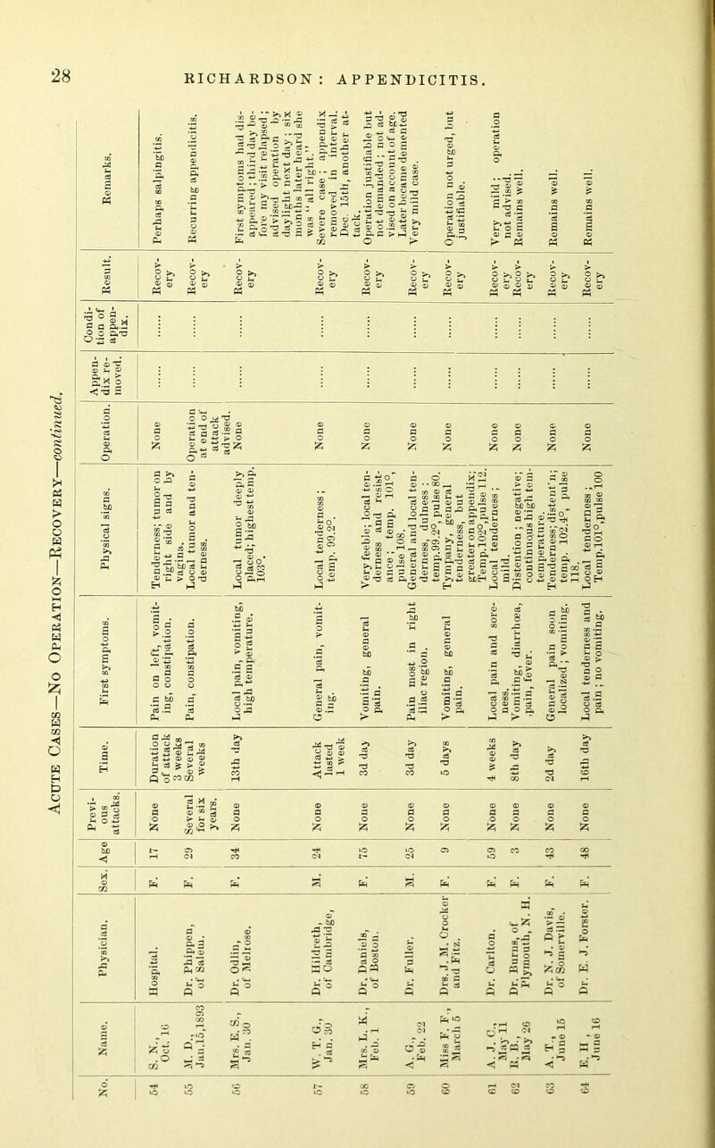5 ° 3. o o a,T3 ■^•s £f s--5! ill II ||.s I 3 *53 © © a3 o rj 2 G B ’> P © fro 2 5-0 o « 2 >>» fc « P ® ••co'2 Sh.. 3 ~ 2 2 g +» S © CO © p O oa o a o a P >■ * a^ m ° « Md 00 55 ® £ P eg P © Q) © *3 03 £ > 9 fio«to <j^S- CS >4 i :«2 ►* « >25 £ a eg a” © ja ^ oo* • M O . a’ O « -P 3 .— P > O J3 1 G g a _G © 3 3 pw a*2 i2 *® Sa 8 .a 2 a — 36 ao © d ii p« Fuller • N eg O a d s o a d « ^ • © s l^*c« ►d w .• «M .* c*-* .• ■*- ,•«*-! © a • r ’ ^ a a 3 « 3 a 3 p ° P a 3 a P^ a 3 p -lO p d 0?5 H a P=H ^ ri-g »7 -® - -»■ £&* E-i ° a ! ■ S • <» • *-i , • *■ < Sh *<