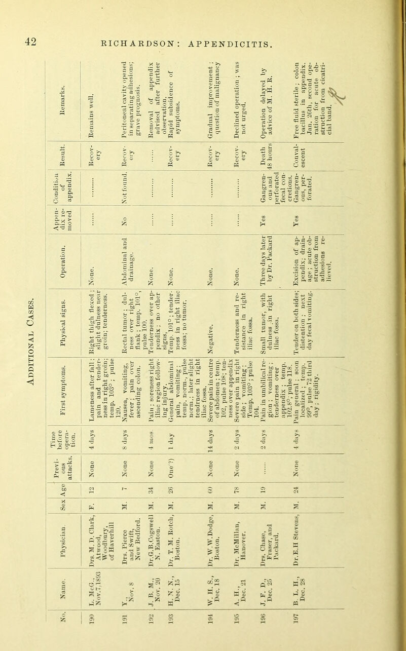 Additional