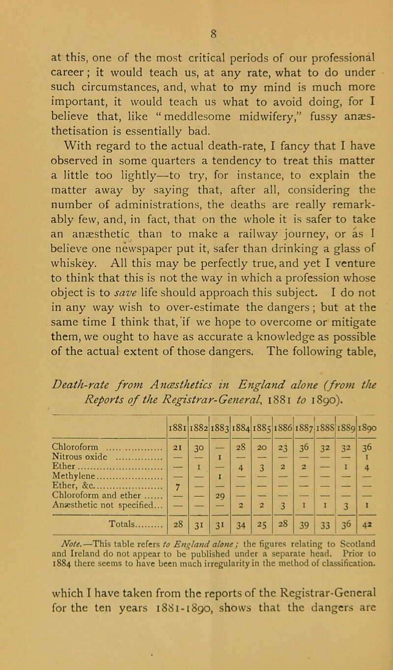 at this, one of the most critical periods of our professional career; it would teach us, at any rate, what to do under such circumstances, and, what to my mind is much more important, it would teach us what to avoid doing, for I believe that, like “ meddlesome midwifery,” fussy anaes- thetisation is essentially bad. With regard to the actual death-rate, I fancy that I have observed in some quarters a tendency to treat this matter a little too lightly—to try, for instance, to explain the matter away by saying that, after all, considering the number of administrations, the deaths are really remark- ably few, and, in fact, that on the whole it is safer to take an anaesthetic than to make a railway journey, or as I believe one newspaper put it, safer than drinking a glass of whiskey. All this may be perfectly true, and yet I venture to think that this is not the way in which a profession whose object is to save life should approach this subject. I do not in any way wish to over-estimate the dangers; but at the same time I think that, if we hope to overcome or mitigate them, we ought to have as accurate a knowledge as possible of the actual extent of those dangers. The following table, Death-rate from Anesthetics in England alone (from the Reports of the Registrar-General, 1881 to 1890). 1881 1882 1883 1S84 1SS5 1SS6 1SS7 iSSS 1SS9 1S90 Chloroform 21 30 28 20 23 36 32 32 36 Nitrous oxide — I — — I Ether — I — 4 3 2 2 I 4 Methylene 1 Ether, &c 7 Chloroform and ether — 29 — — — — — — — Anaesthetic not specified... — — n 2 3 1 I 3 I Totals 28 3i 3i 34 25 28 39 33 36 42 Note.—This table refers to England alone; the figures relating to Scotland and Ireland do not appear to be published under a separate head. Prior to 1884 there seems to have been much irregularity in the method of classification. which I have taken from the reports of the Registrar-General for the ten years 1S81-1890, shows that the dangers are
