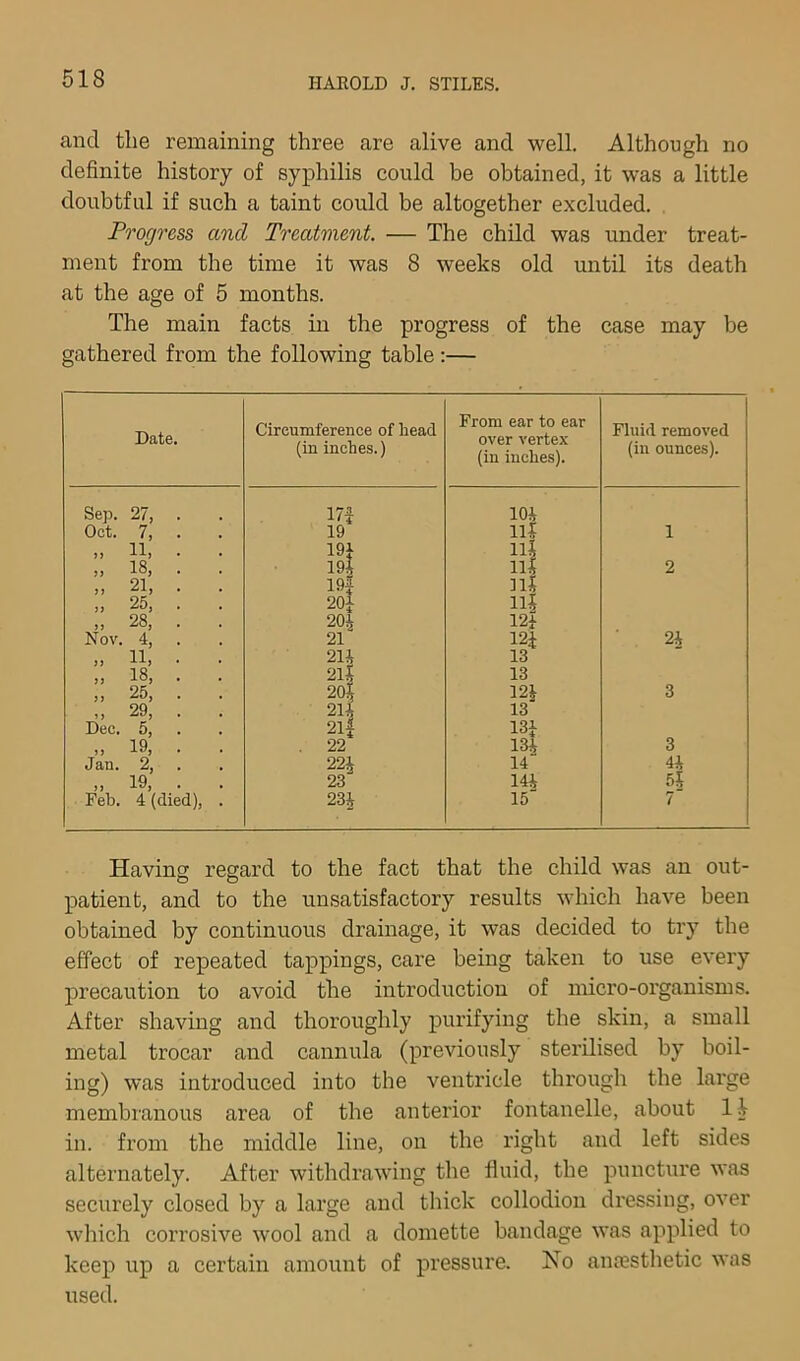 and the remaining three are alive and well. Although no definite history of syphilis could be obtained, it was a little doubtful if such a taint could be altogether excluded. Progress and Treatment. — The child was under treat- ment from the time it was 8 weeks old until its death at the age of 5 months. The main facts in the progress of the case may be gathered from the following table;— Date. Circumference of bead (in inches.) From ear to ear over vertex (in inches). Fluid removed (in ounces). Sep. 27, . 17i 10} Oct. 7, 19 in 1 „ 11, . 19} 111 „ 18, . . 19l 11} 2 „ 21, . 19| m „ 25, . . 20} Hi „ 28, . . 20} 12} Nov. 4, 21 12} 2} „ 11, . 21} 13 „ 18, . 2li 13 „ 25, . . 20| 12} 3 „ 29, . 2l| 13 Dec. 5, 2l| 13} „ 19, . 22 13} 3 Jan. 2, 22} 14 4} „ 19, . 23 14} 5} Feb. 4 (died), . 23i 15 7 Having regard to the fact that the child was an out- patient, and to the unsatisfactory results which have been obtained by continuous drainage, it was decided to try the effect of repeated tappings, care being taken to use eveiy precaution to avoid the introduction of micro-organisms. After shaving and thoroughly purifying the skin, a small metal trocar and cannula (previously sterilised by boil- ing) was introduced into the ventricle through the large membranous area of the anterior fontanelle, about in. from the middle line, on the right and left sides alternately. After withdrawing the fluid, the puncture was securely closed by a large and thick collodion dressing, over which corrosive wool and a domette bandage was applied to keep up a certain amount of pressure. No antesthetic was used.