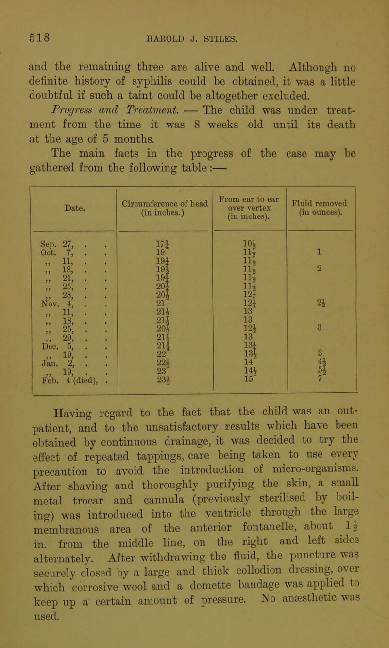 and the remaining three are alive and well. Although no definite history of syphilis could be obtained, it was a little doubtful if such a taint could be altogether excluded. Progress and Treatment. — The child was under treat- ment from the time it was 8 weeks old until its death at the age of 5 months. The main facts in the progress of the case may be gathered from the following table :— Date. Circumference of bead (in inches.) From ear to ear over vertex (in inches). Fluid removed (in ounces). Sep. 27, . 17f 10* Oct. 7, . 19 li* 1 „ 11, . 19J li* 18, . 19* li* 2 „ 21, . 19f n* ,, 25, 20j ii* „ 28, . . 20i 121 Nov. 4, 21 12J 21 „ 11, . 21* 13 18, . 21* 13 „ 25, . . 20* 121 3 29, . 21* 13 Dec. 5, 211 131 „ 19, . 22 13* 3 Jan. 2, 22* 14 4* „ 19, . 23 14* 5| Feb. 4 (died), . 23* 15 7 Having regard to the fact that the child was an out- patient, and to the unsatisfactory results which have been obtained by continuous drainage, it was decided to try the effect of repeated tappings, care being taken to use every precaution to avoid the introduction of micro-organisms. After shaving and thoroughly purifying the skin, a small metal trocar and cannula (previously sterilised by boil- ing) was introduced into the ventricle through the laige membranous area of the anterior fontanelle, about 1 1 in. from the middle line, on the right and left sides alternately. After withdrawing the fluid, the puncture was securely closed by a large and thick collodion dressing, c\ei which corrosive wool and a domette bandage was applied to keep up a certain amount of pressure. No anaesthetic vas used.