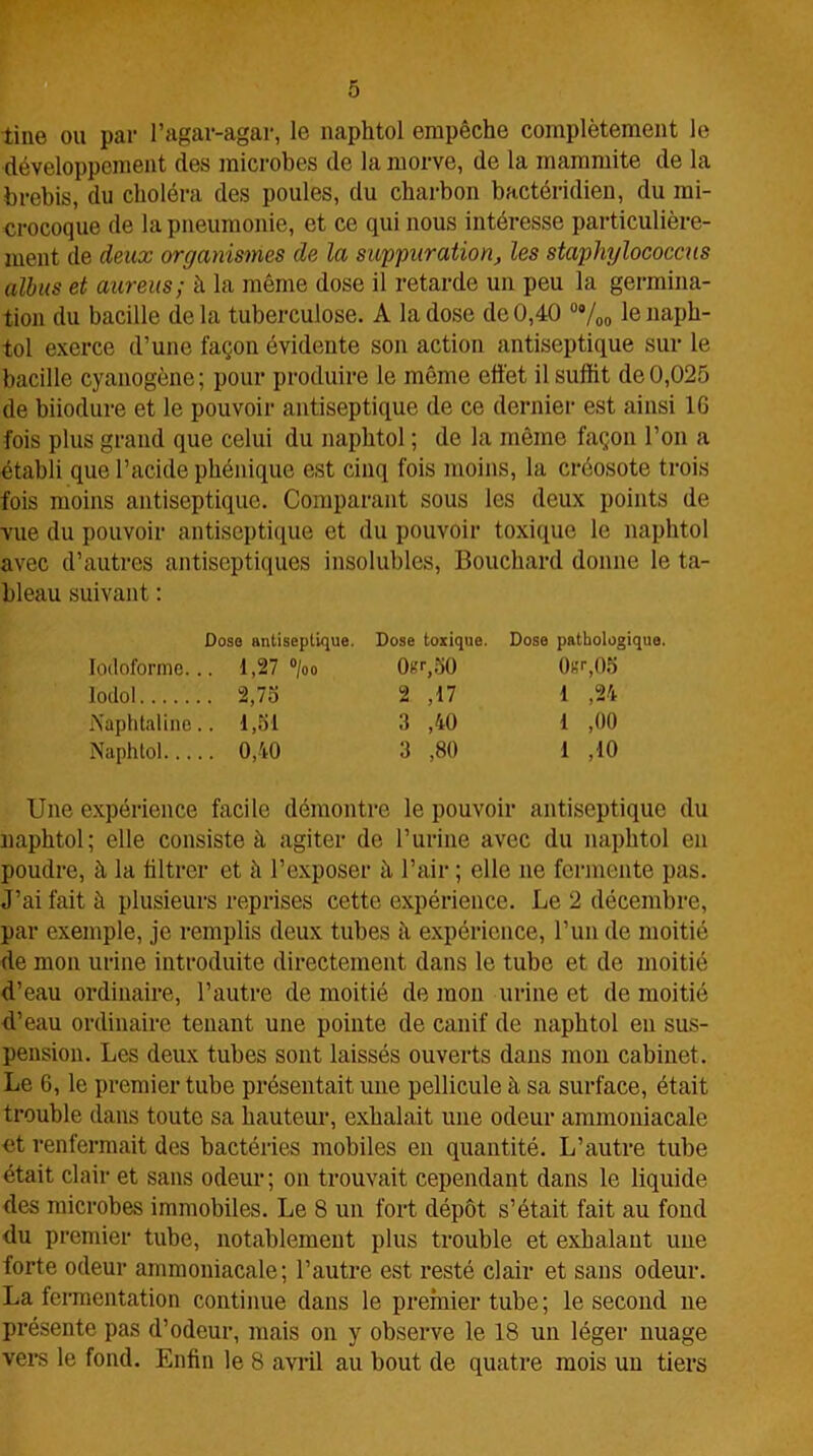 tine ou par l’agar-agar, le naphtol empêche complètement le développement des microbes de la morve, de la mammite de la brebis, du choléra des poules, du charbon bactéridien, du mi- crocoque de la pneumonie, et ce qui nous intéresse particulière- ment de deux organismes de la suppuration, les staphylococcus albus et aureus; à la même dose il retarde un peu la germina- tion du bacille delà tuberculose. A la dose de 0,40 0%0 le naph- tol exerce d’une façon évidente son action antiseptique sur le bacille cyanogène; pour produire le même effet il suffit de 0,025 de biiodure et le pouvoir antiseptique de ce dernier est ainsi IG fois plus grand que celui du naphtol ; de la même façon l’on a établi que l’acide phénique est cinq fois moins, la créosote trois fois moins antiseptique. Comparant sous les deux points de vue du pouvoir antiseptique et du pouvoir toxique le naphtol avec d’autres antiseptiques insolubles, Bouchard donne le ta- bleau suivant : Dosa antiseptique. Dose toxique. Dose pathologique. Iocloforme... 1,27 °/oo 0(5r, 50 Ota,05 lodol 2,75 2 ,17 1 ,24 Naphtaline.. 1,51 3 ,40 1 ,00 Naphtol O O 3 ,80 1 ,10 Une expérience facile démontre le pouvoir antiseptique du naphtol; elle consiste à agiter de l’urine avec du naphtol en poudre, à la filtrer et à l’exposer à l’air ; elle ne fermente pas. J’ai fait à plusieurs reprises cette expérience. Le 2 décembre, par exemple, je remplis deux tubes à expérience, l’un de moitié de mon urine introduite directement dans le tube et de moitié d’eau ordinaire, l’autre de moitié de mon urine et de moitié d’eau ordinaire tenant une pointe de canif de naphtol en sus- pension. Les deux tubes sont laissés ouverts dans mon cabinet. Le 6, le premier tube présentait une pellicule à sa surface, était trouble dans toute sa hauteur, exhalait une odeur ammoniacale ■et renfermait des bactéries mobiles en quantité. L’autre tube était clair et sans odeur; on trouvait cependant dans le liquide des microbes immobiles. Le 8 un fort dépôt s’était fait au fond du premier tube, notablement plus trouble et exhalant une forte odeur ammoniacale; l’autre est resté clair et sans odeur. La fermentation continue dans le premier tube; le second ne présente pas d’odeur, mais on y observe le 18 un léger nuage vers le fond. Enfin le 8 avril au bout de quatre mois un tiers