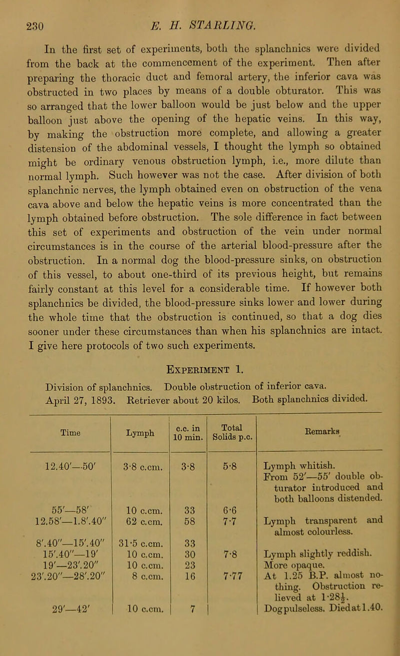 In the first set of experiments, both the splanchnics were divided from the back at the commencement of the experiment. Then after preparing the thoracic duct and femoral artery, the inferior cava was obstructed in two places by means of a double obturator. This was so arranged that the lower balloon would be just below and the upper balloon just above the opening of the hepatic veins. In this way, by making the obstruction more complete, and allowing a greater distension of the abdominal vessels, I thought the lymph so obtained might be ordinary venous obstruction lymph, i.e., more dilute than normal lymph. Such however was not the case. After division of both splanchnic nerves, the lymph obtained even on obstruction of the vena cava above and below the hepatic veins is more concentrated than the lymph obtained before obstruction. The sole difference in fact between this set of experiments and obstruction of the vein under normal circumstances is in the course of the arterial blood-pressure after the obstruction. In a normal dog the blood-pressure sinks, on obstruction of this vessel, to about one-third of its previous height, but remains fairly constant at this level for a considerable time. If however both splanchnics be divided, the blood-pressure sinks lower and lower during the whole time that the obstruction is continued, so that a dog dies sooner under these circumstances than when his splanchnics are intact. I give here protocols of two such experiments. Experiment 1. Division of splanchnics. Double obstruction of inferior cava. April 27, 1893. Retriever about 20 kilos. Both splanchnics divided. Time Lymph c.c. in 10 min. Total Solids p.c. Remarks 12.40'—50' 3'8 c.cm. 3-8 5-8 Lymph whitish. From 52'—55' double ob- turator introduced and both balloons distended. 55'—58' 10 c.cm. 33 6-6 12.58'—1.8'.40 62 c.cm. 58 7-7 Lymph transparent and almost colourless. 8'.40—15'.40 31’5 c.cm. 33 16'.40—19' 10 c.cm. 30 7-8 Lymph slightly reddish. 19'—23'. 20 10 c.cm. 23 More opaque. 23'.20—28'.20 8 c.cm. 16 7-77 At 1.25 B.P. almost no- thing. Obstruction re- lieved at 1'28^. 29'—42' 10 c.cm. 7 Dogpulseless. Diedatl.40.
