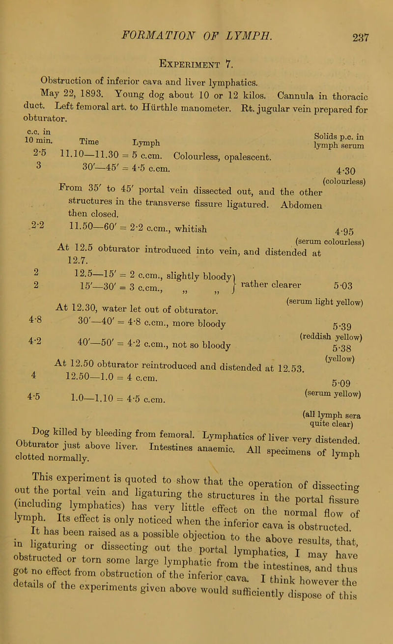 c.c. in 10 min. 2-5 3 Experiment 7. Obstruction of infei’ior cava and liver lymphatics. May 22, 1893. Young dog about 10 or 12 kilos. Cannula in thoracic duct. Left femoral art. to Hurthle manometer. Rt. jugular vein prepared for obturator. T,. _ , Solids p.c. in Time Lymph lymph serum 11.10—11.30 = 5 c.cm. Colourless, opalescent. 30'—45' = 4-5 c.cm. 4.3Q — (colourless) Prom 35 to 45' portal vein dissected out, and the other structures in the transverse fissure ligatured. Abdomen then closed. 11.50— 60' = 2'2 c.cm., whitish 4.95 . . n „ . (serum colourless) At 13.0 obturator introduced into vein, and distended at 12.7. 12.5 15' = 2 c.cm., slightly bloody) 15'_30' = 3 c cm ( dearer 5-03 A+10QO .L 1, „ (serum light yellow) At 13.30, water let out of obturator. 30 —40' = 4-8 c.cm., more bloody 5.39 ACi' KIM * n , (reddish yeUow) 40 50 — 4‘2 c.cm., not so bloody 5'38 At 12.50 obturator reintroduced and distended at 12.53. ^ ^ 12.50— 1.0 = 4 c.cm. ^ „„ 5-09 1.0-1.10 = 4-5 c.cm. (serum yellow) (all lymph sera quite clear) Dog killed by bleeding from femoral. Lymphatics of liver very distended. clottTL'or^ly^ This experiment is quoted to show that the operation of dissectincr out the portal vein and ligaturing the structures in the portal fissure (including lymphatics) has very little effect on the noLal flow of lymph^ Its effect is only noticed when the inferior cava is obstructed It has been raised as a possible objection to the above results that in ligaturing or dissecting out the portal IvmT^bnf t obstructed or tom some large lymphatic from the intelinesTnd th™ got no effect from obstruction of the inferior cava. I think ) ' details of the experiments given above would sufficiently disposToTthi! 2-2 2 2 4-8 4-2 4 4-5
