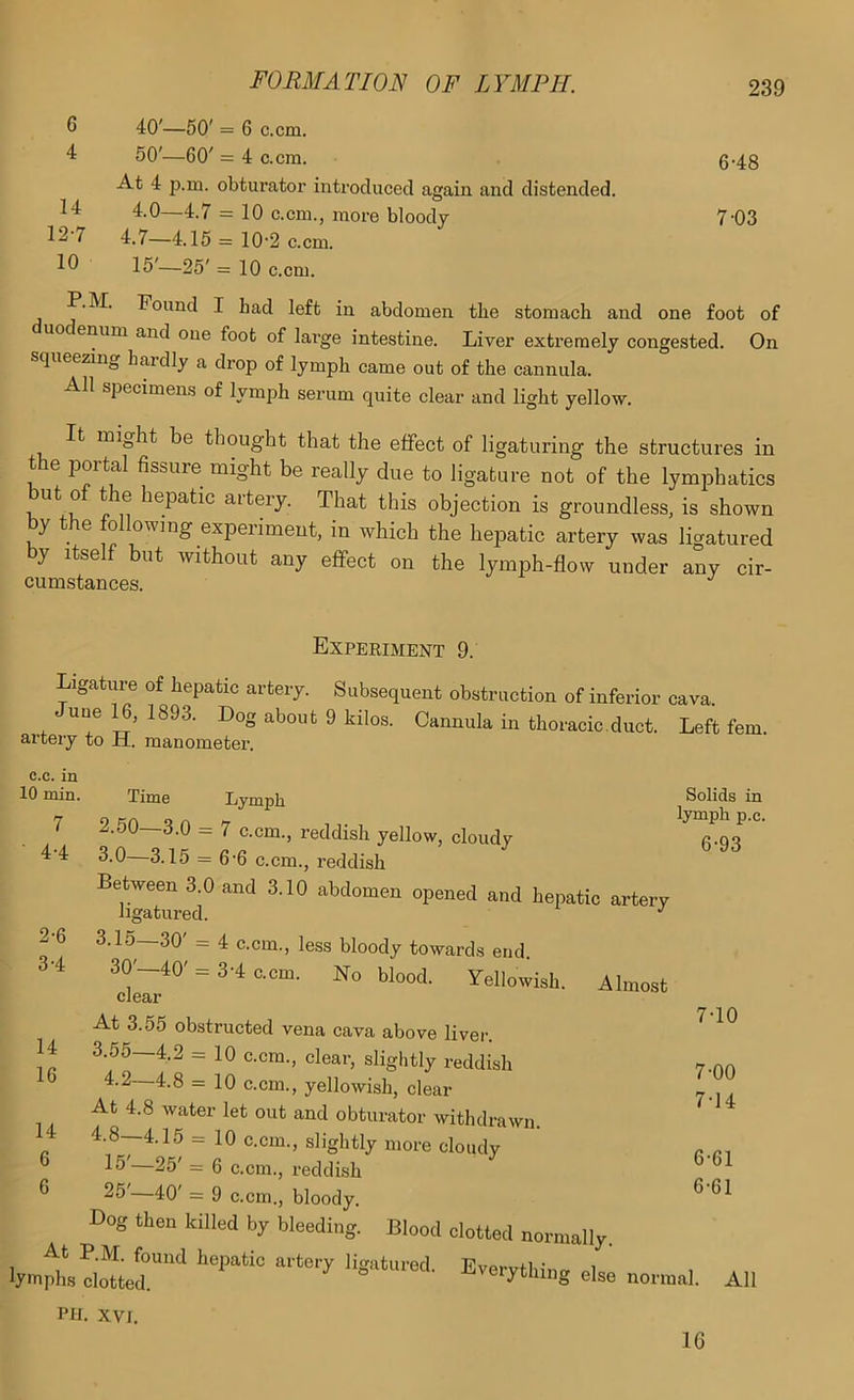 14 12-7 10 6 40'—50' = 6 c.cm. 4 50'—60' = 4 c.cm. 5.48 At 4 p.m. obturator introduced again and distended. 4.0—4.7 = 10 c.cm., more bloody 7-03 A7—4.15 = 10‘2 c.cm. 15'—25' = 10 c.cm. P.M. Found I had left in abdomen the stomach and one foot of enum and one foot of lai’ge intestine. Liver extremely congested. On squeezing hardly a drop of lymph came out of the cannula. All specimens of lymph serum quite clear and light yellow. It might be thought that the effect of ligaturing the structures in the portal fissure might be really due to ligature not of the lymphatics but of the hepatic artery. That this objection is groundless, is shown y ® 0 owing experiment, in which the hepatic artery was ligatured by Itself but without any effect on the lymph-flow under any cir- cumstances. Experiment 9. Ligature of hepatic artery. Subsequent obstruction of inferior cava. June 16, 1893. Dog about 9 kilos. Cannula in thoracic.duct. Left fern, artery to H. manometer. c.c. in 10 min. A Imost Time Lymph 2.50—3.0 = 7 c.cm., reddish yellow, cloudy 3.15 = 6'6 c.cm., reddish Between 3.0 and 3.10 abdomen opened and hepatic artery ligatured. ■' 3.15—30' =: 4 c.cm., less bloody towards end. 30'—40'= 3-4 c.cm. No blood. Yellowish clear At 3.55 obstructed vena cava above liver. 3.55—4.2 = 10 c.cra., clear, slightly reddish 4.2 4.8 = 10 c.cm., yellowish, clear At 4.8 water let out and obturator withdrawn. 4.8-—4.15 = 10 c.cm., slightly more cloudy 15'—25' = 6 c.cm., reddish 25'—40' = 9 c.cm., bloody. Bog then killed by bleeding. Blood clotted normally. At P.M. found hepatic artery ligatured 1 lymphs clotted. J-verything else normal. iMj. xvr. 7 4.4 2-6 3-4 14 16 14 6 6 Solids in lymph p.c. 6-93 7-10 7-00 7-14 6-61 6-61 All 16