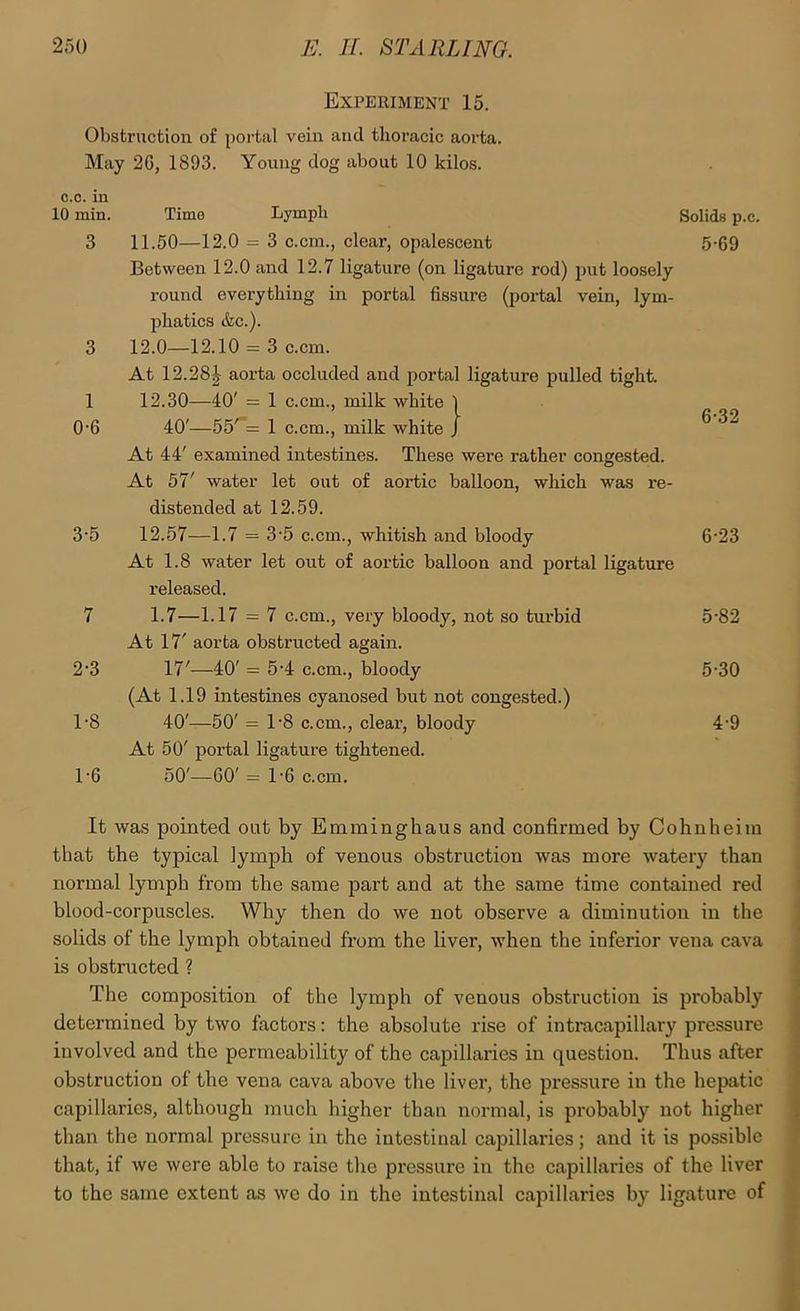 Experiment 15. Obstruction of poi’tal vein and thoracic aorta. May 2C, 1893. Young dog about 10 kilos. c.c. in 10 min. Time Lymph Solids p.c. 3 11.50—12.0 = 3 c.cm., clear, opalescent Between 12.0 and 12.7 ligature (on ligature rod) put loosely round everything in portal fissure (portal vein, lym- phatics &c.). 3 12.0—12.10 - 3 c.cm. At 12.28^ aorta occluded and portal ligature pulled tight. 1 12.30—40' = 1 c.cm., milk white | 0'6 40'—55' = 1 c.cm., milk white J At 44' examined intestines. These were rather congested. At 57' water let out of aortic balloon, which was re- distended at 12.59. 3'5 12.57—1.7 = 3-5 c.cm., whitish and bloody At 1.8 water let out of aortic balloon and portal ligature released. 7 1.7—1.17 = 7 c.cm., very bloody, not so turbid At 17' aorta obstructed again. 2’3 17'—40' = 5'4 c.cm., bloody (At 1.19 intestines cyanosed but not congested.) 1-8 40'—50' = 1-8 c.cm., clear’, bloody At 50' portal ligature tightened. T6 50'—60' = 1'6 c.cm. It was pointed out by Emminghaus and confirmed by Cohnheim that the typical lymph of venous obstruction was more watery than normal lymph from the same part and at the same time contained red blood-corpuscles. Why then do we not observe a diminution in the solids of the lymph obtained from the liver, when the inferior vena cava , is obstructed ? \ The composition of the lymph of venous obstruction is probably ? determined by two factors: the absolute rise of intracapillary pressure j involved and the permeability of the capillaries in question. Thus after | obstruction of the vena cava above the liver, the pi’essure in the hepatic | capillaries, although much higher than normal, is probably not higher than the normal pressure in the intestinal capillaries; and it is possible ' that, if we were able to raise the px’essure in the capillaries of the liver to the same extent as we do in the intestinal capillaries by ligature of 5-69 6-32 6-23 5-82 5-30 4-9